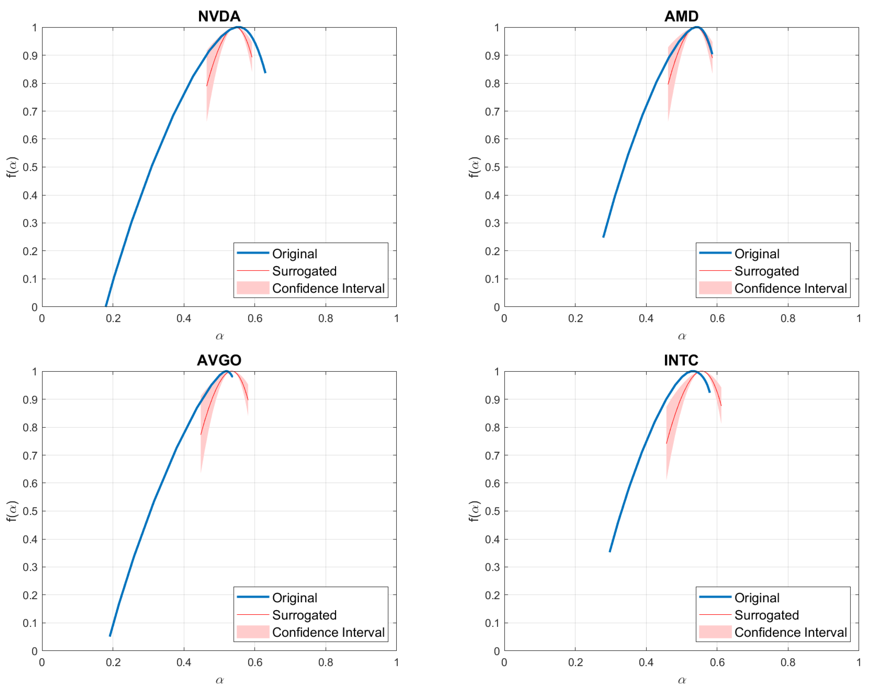 Fractalfract 09 00292 g013