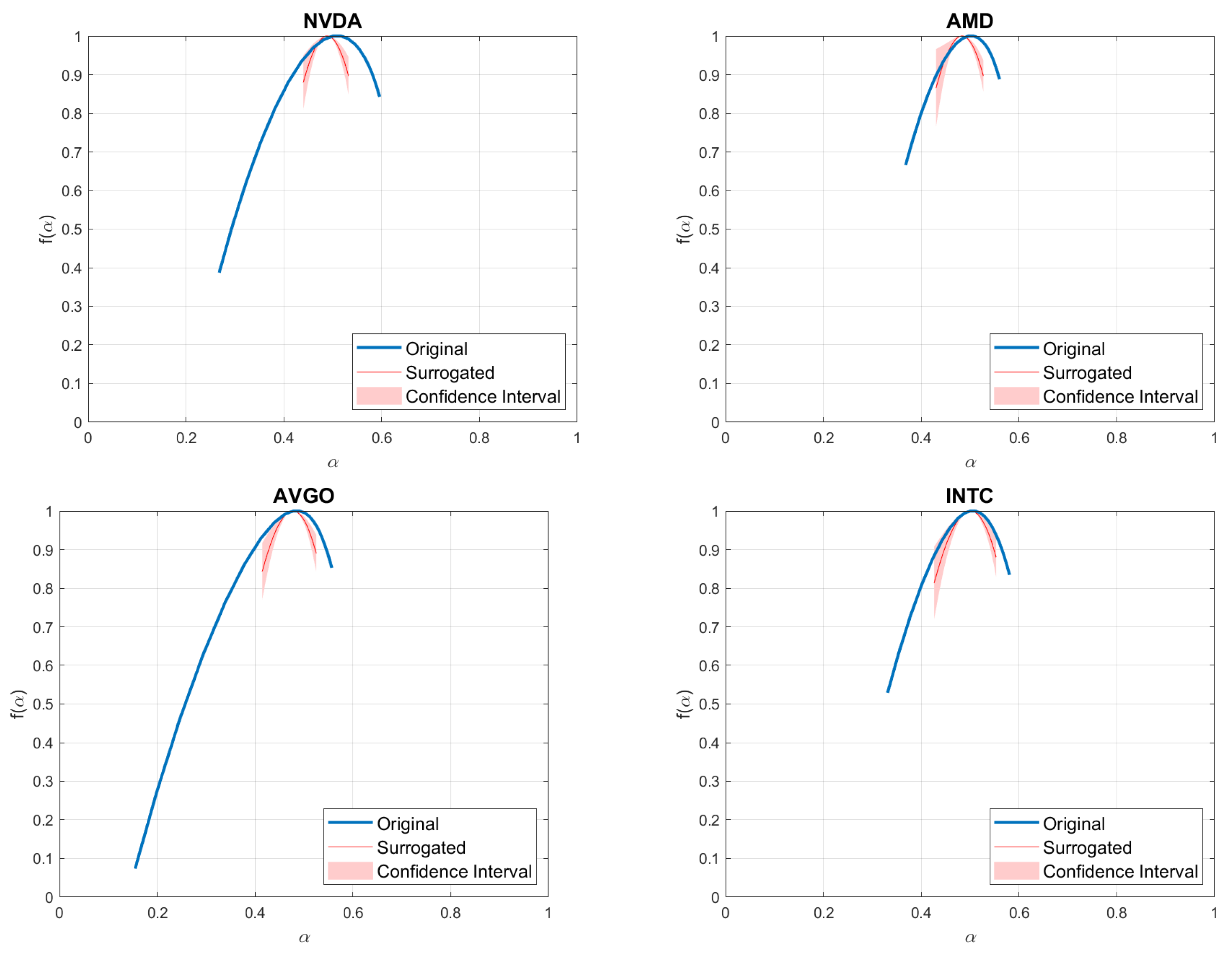 Fractalfract 09 00292 g015