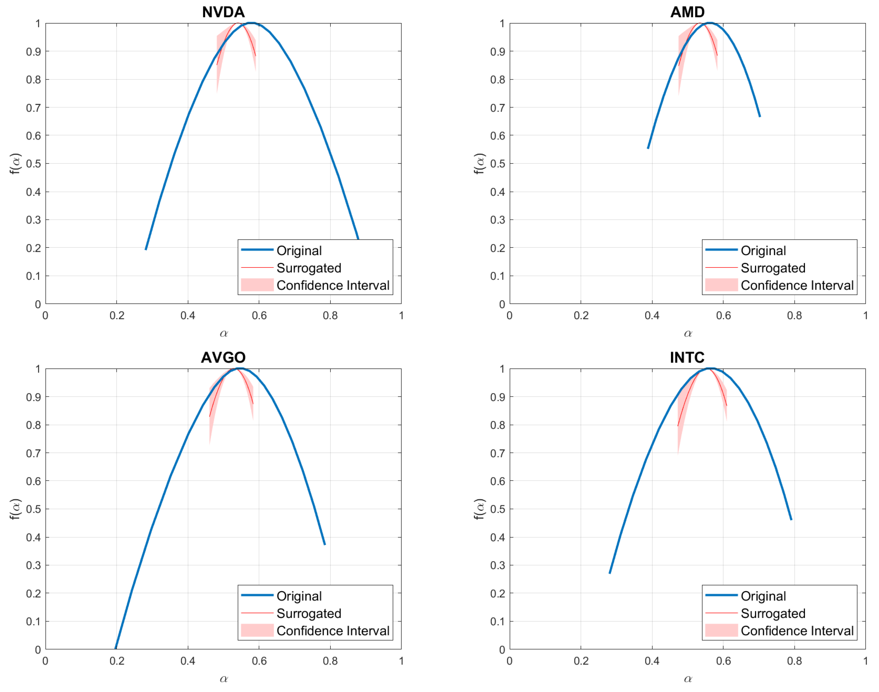 Fractalfract 09 00292 g017