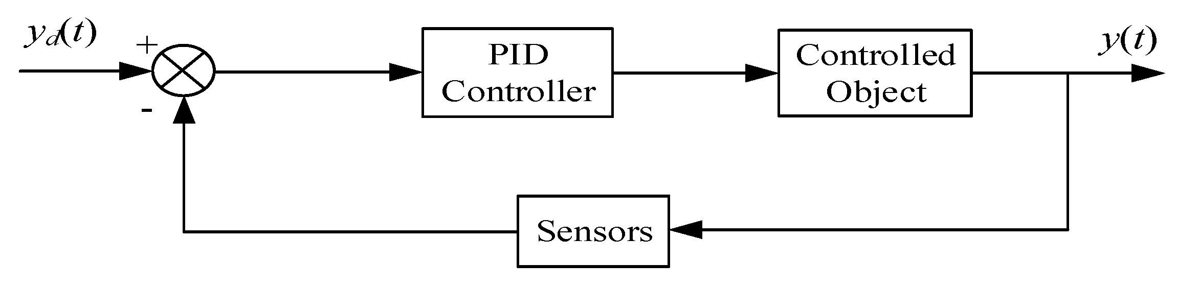 Fractalfract 09 00294 g002