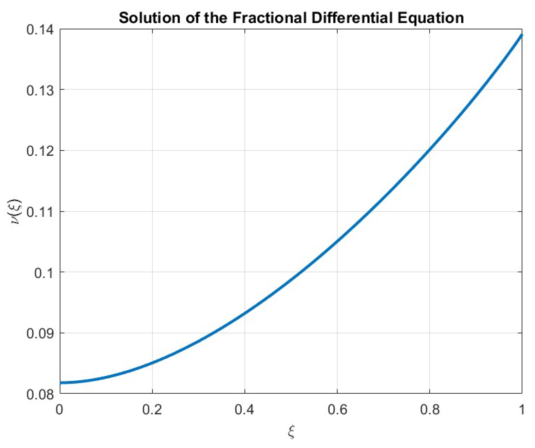 Fractalfract 09 00295 g001