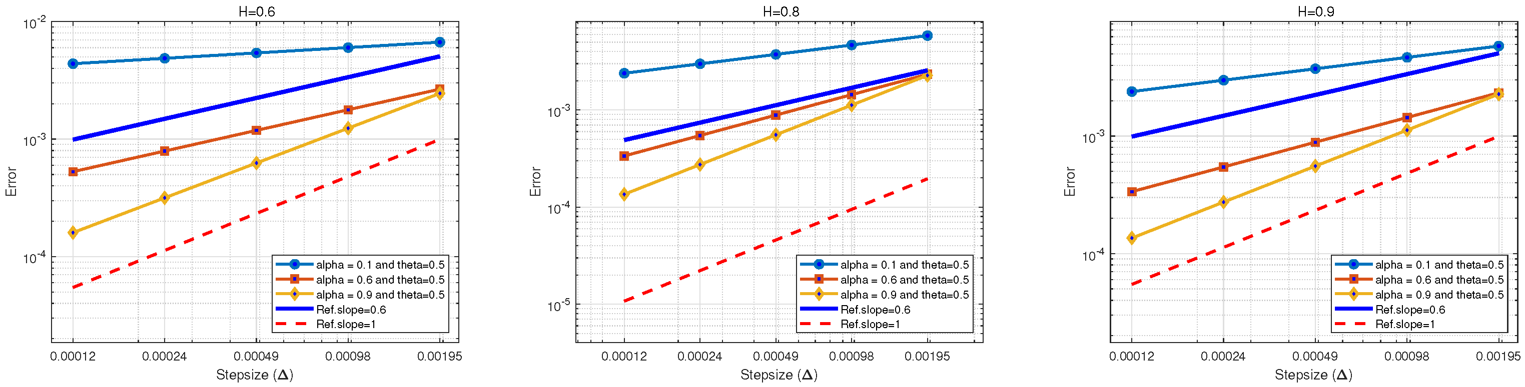 Fractalfract 09 00296 g001