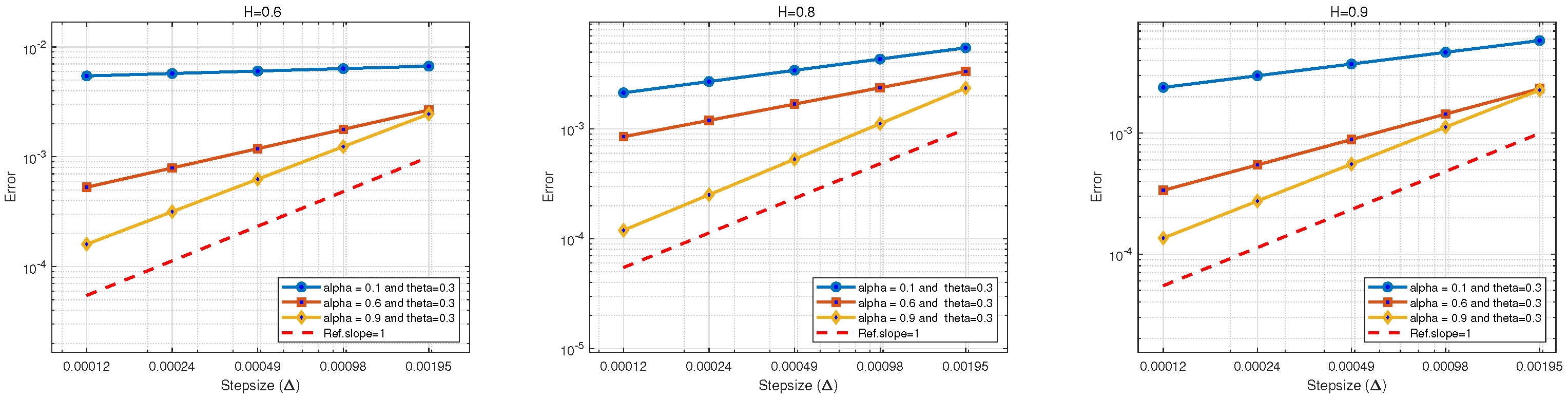 Fractalfract 09 00296 g002