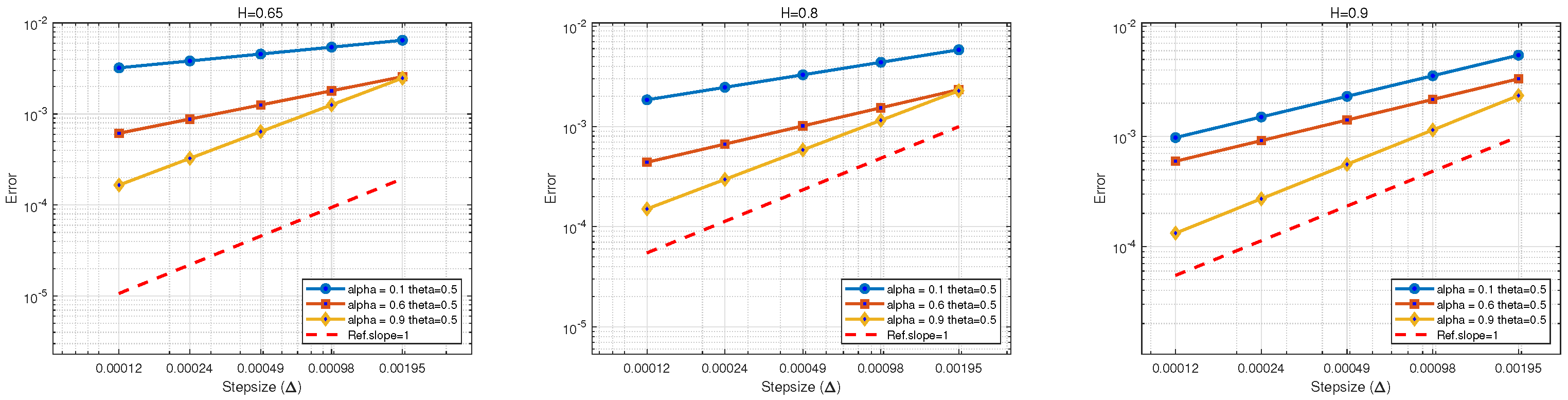 Fractalfract 09 00296 g003