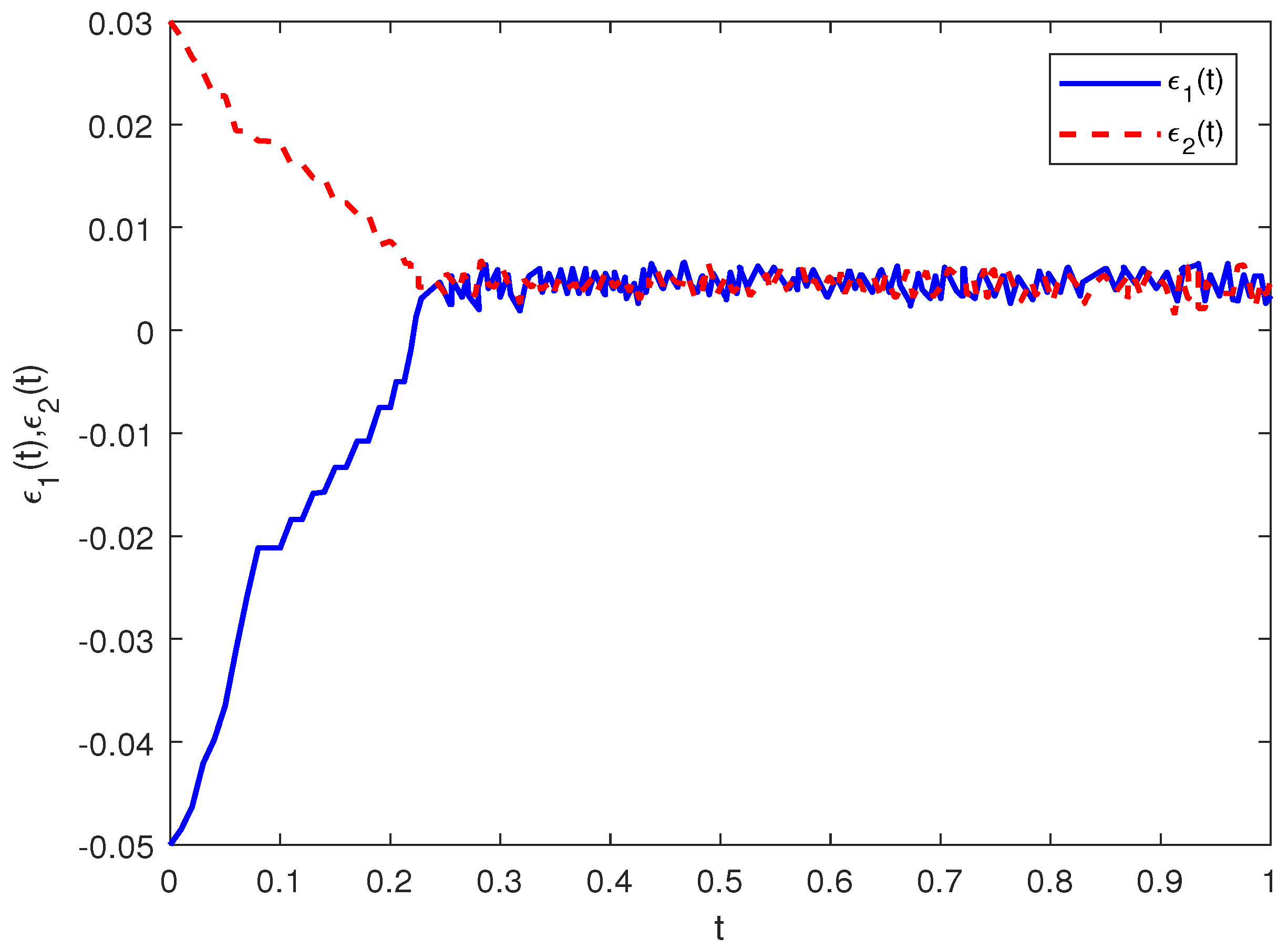 Fractalfract 09 00297 g002
