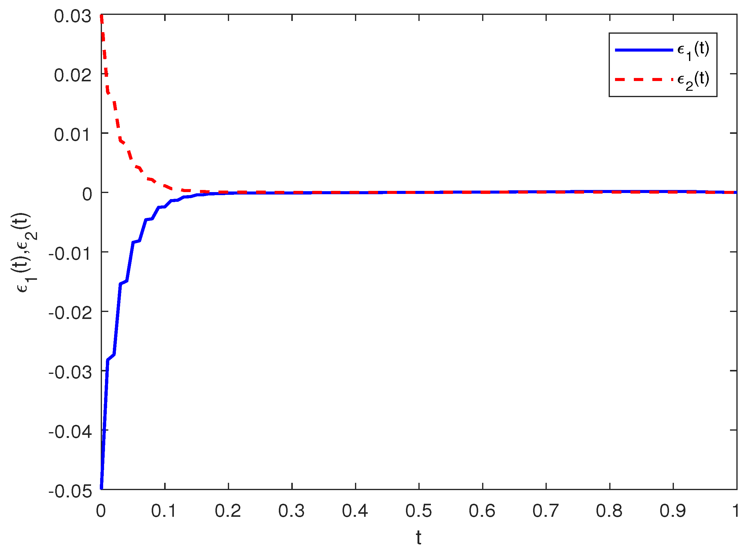 Fractalfract 09 00297 g004