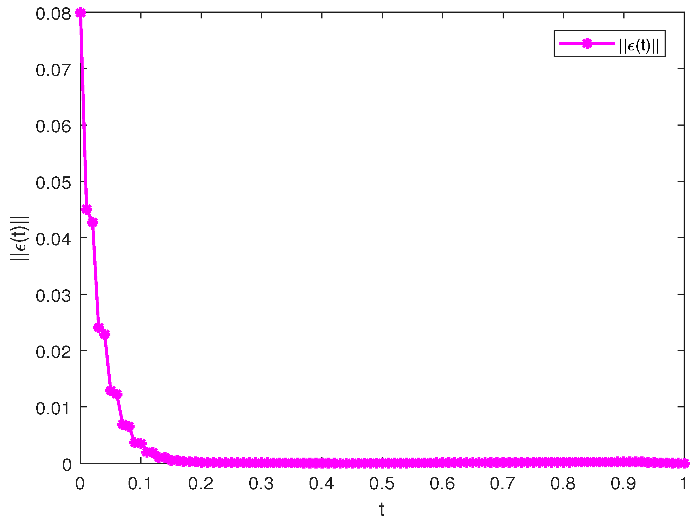 Fractalfract 09 00297 g005