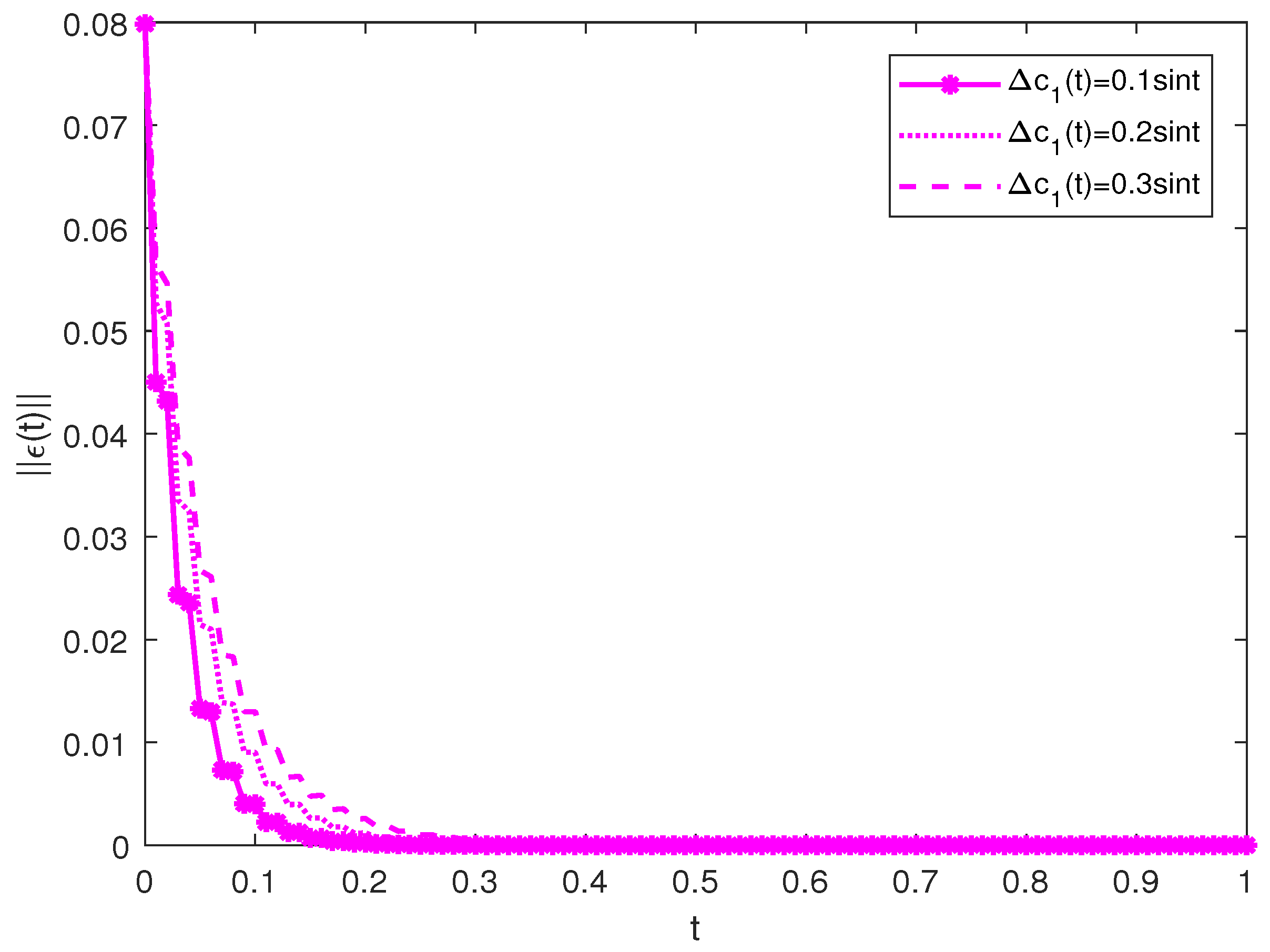 Fractalfract 09 00297 g007