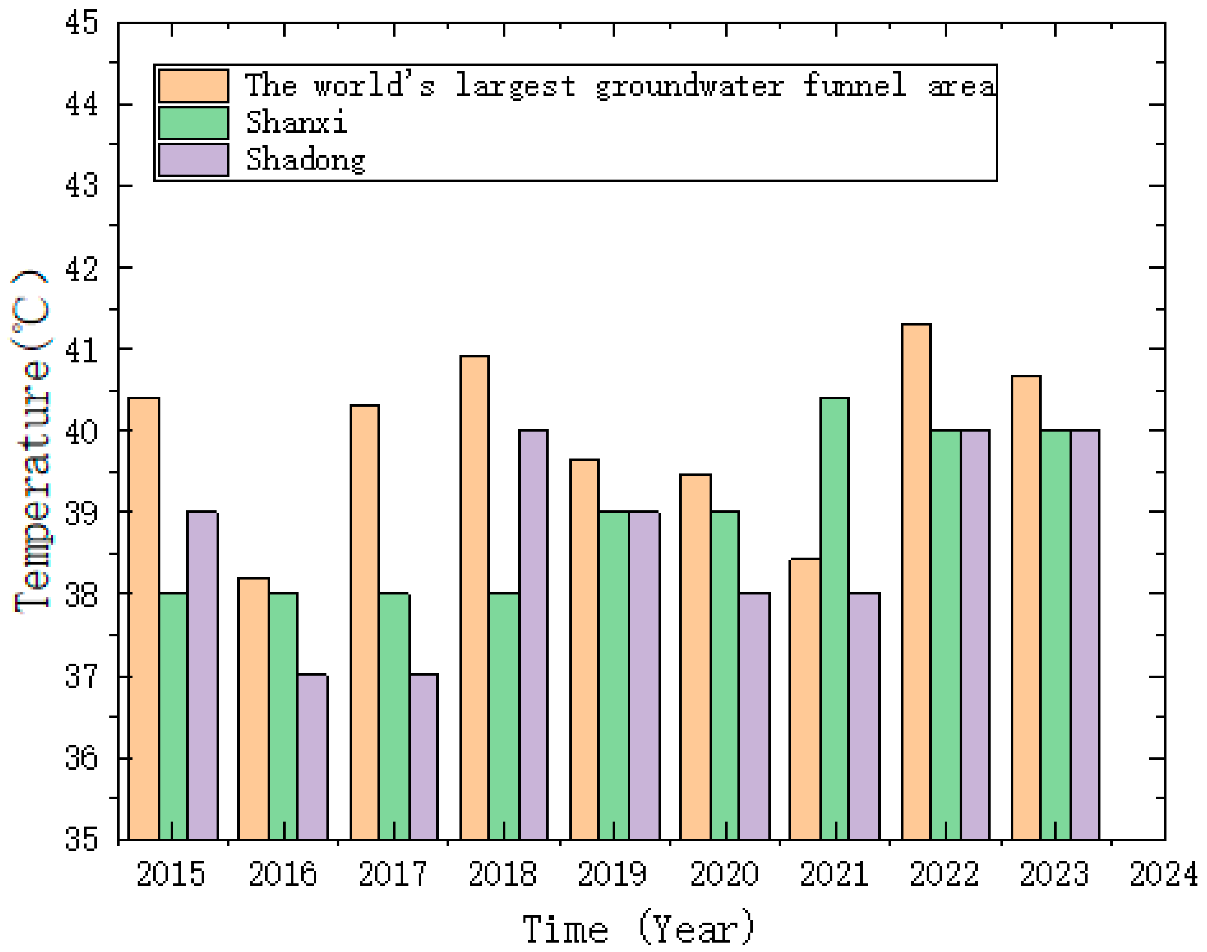Fractalfract 09 00299 g003