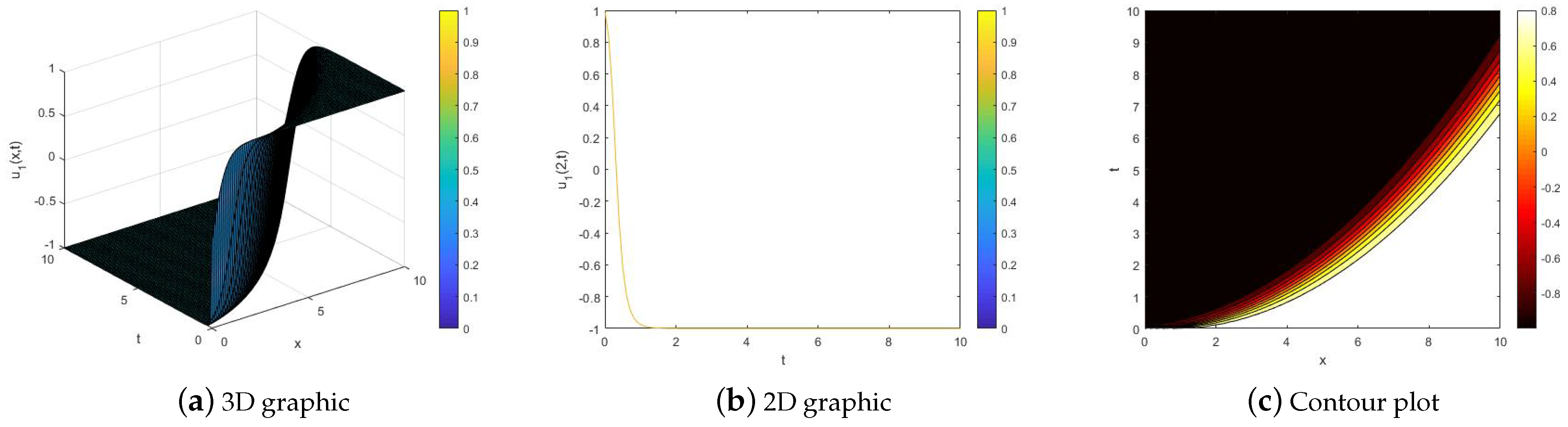 Fractalfract 09 00300 g001
