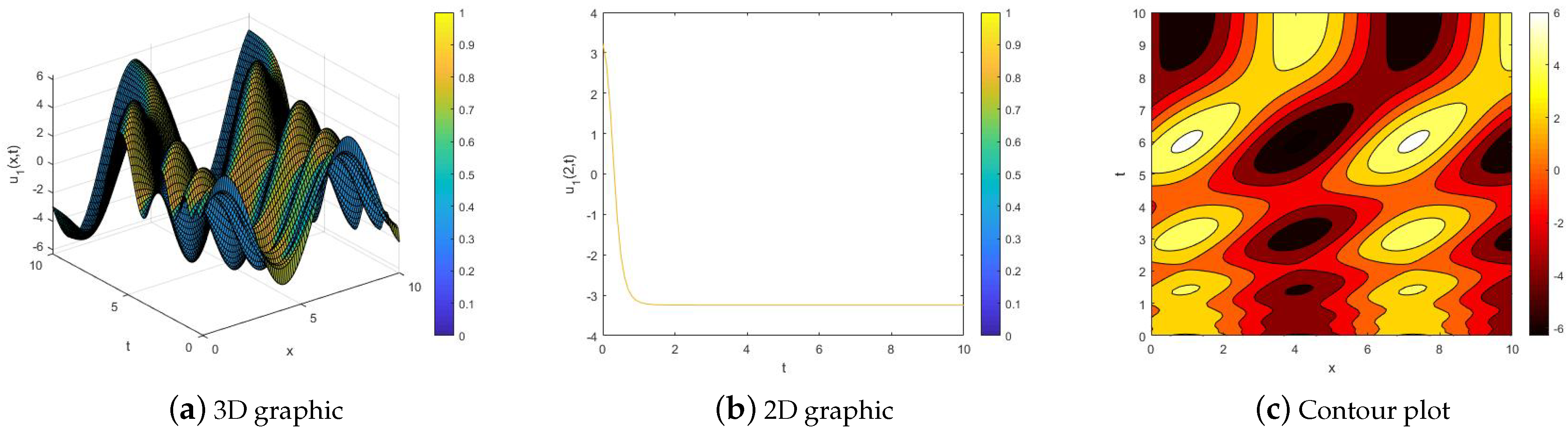 Fractalfract 09 00300 g003