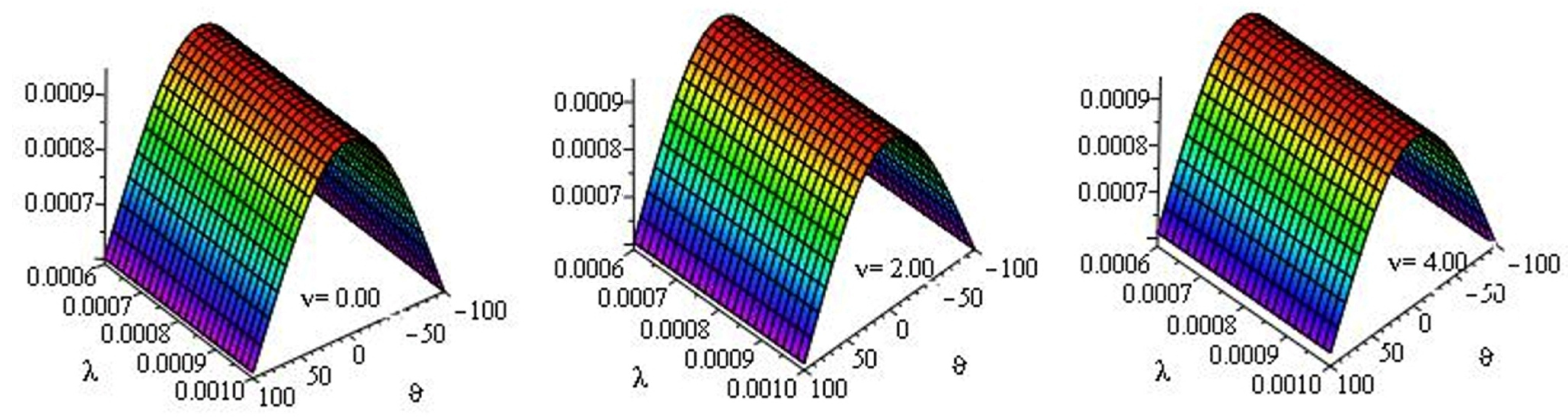 Fractalfract 09 00301 g002