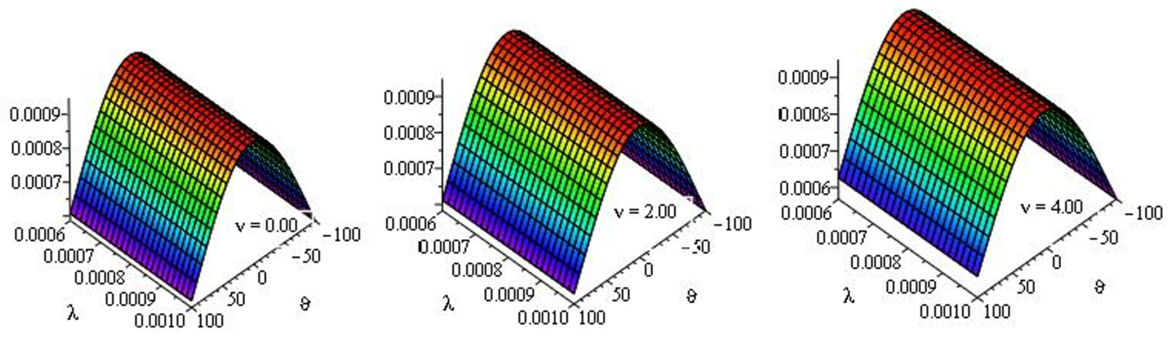 Fractalfract 09 00301 g003