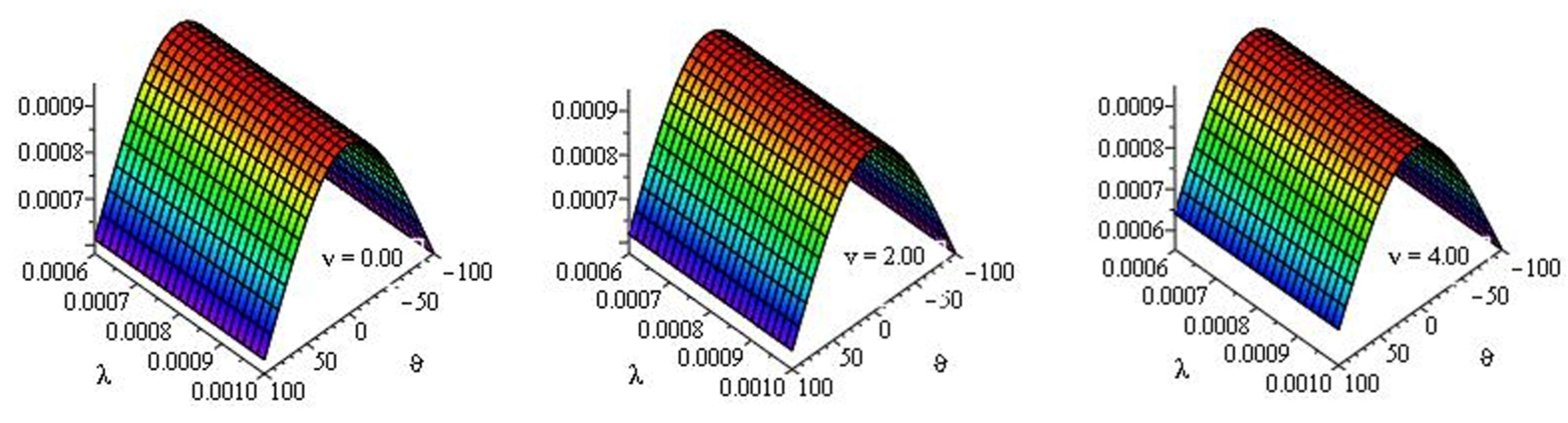 Fractalfract 09 00301 g004