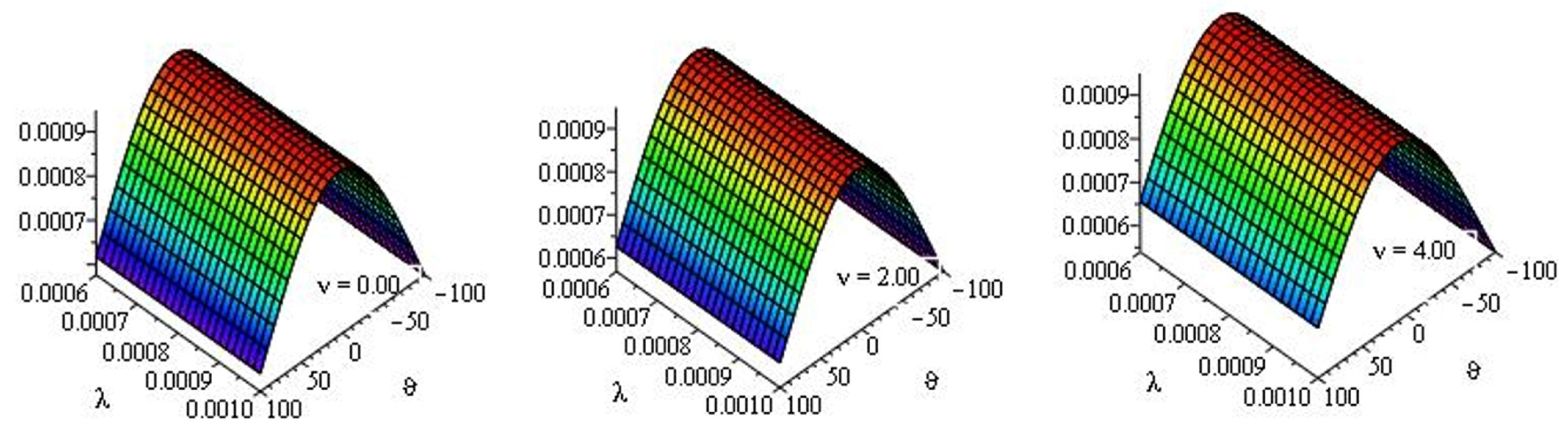 Fractalfract 09 00301 g005