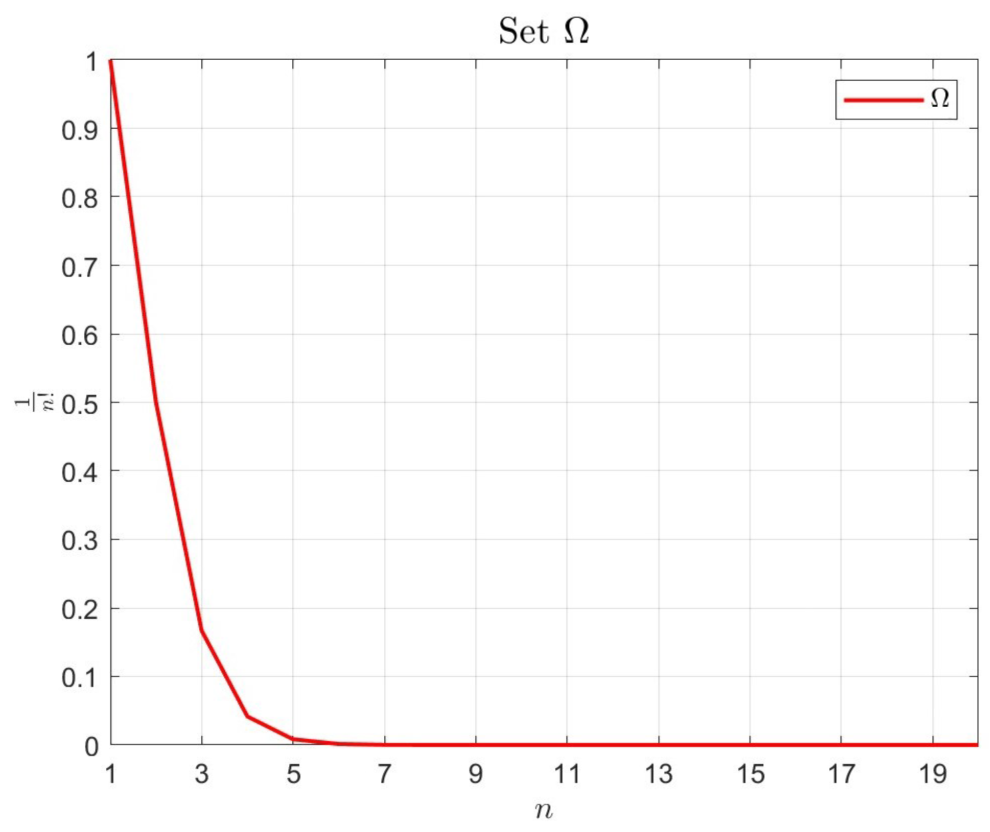 Fractalfract 09 00303 g001