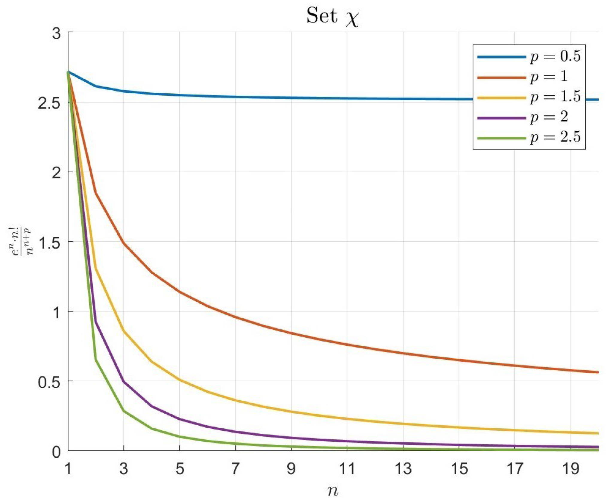 Fractalfract 09 00303 g003