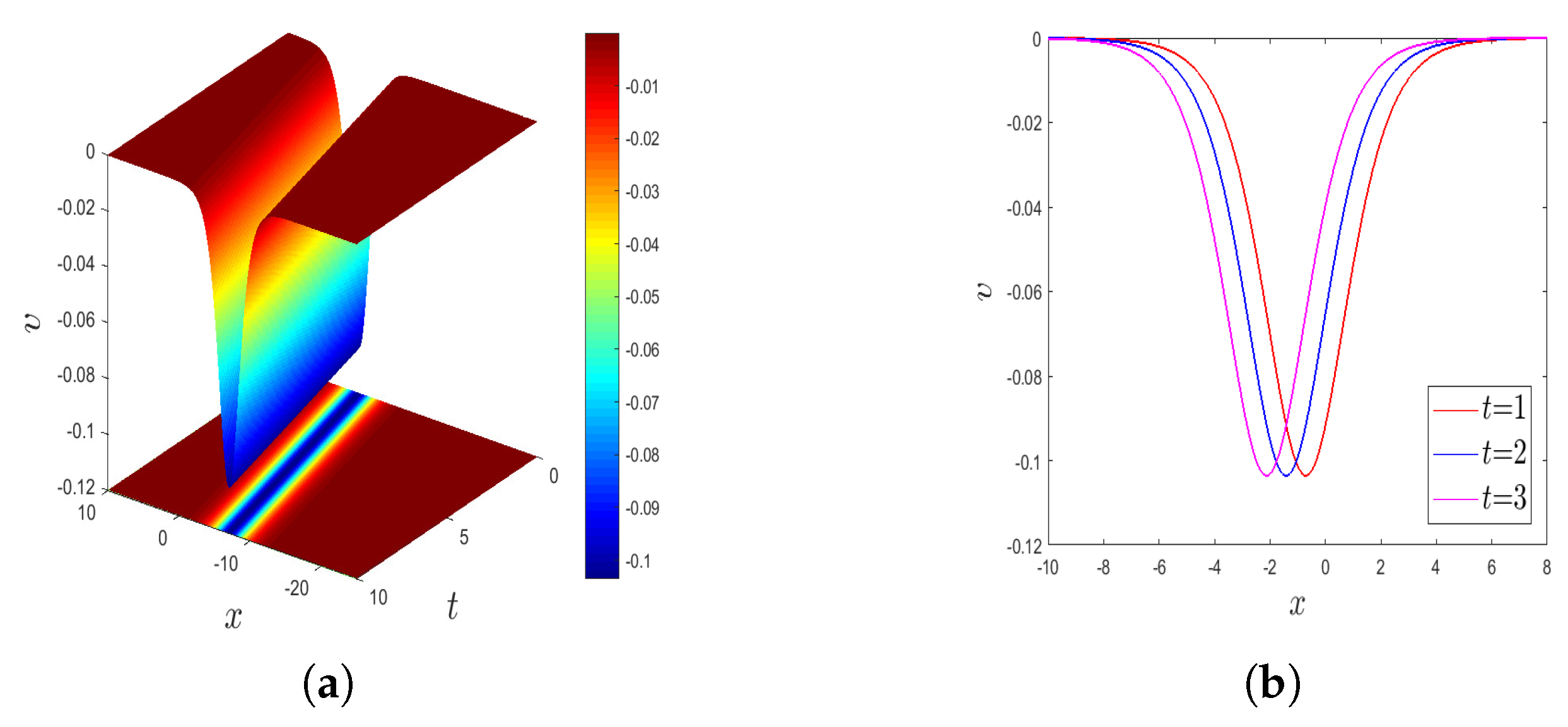 Fractalfract 09 00305 g002