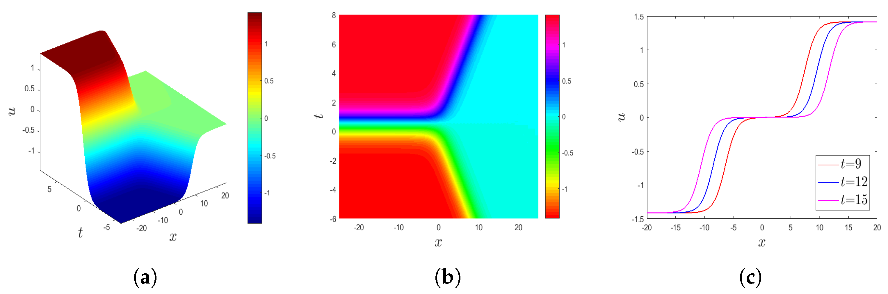 Fractalfract 09 00305 g005