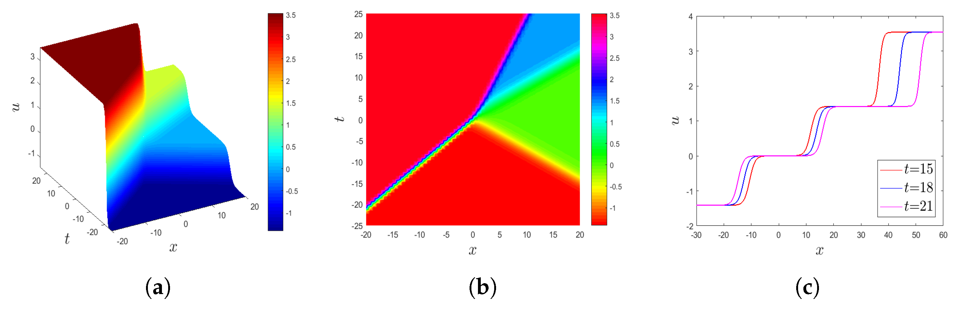 Fractalfract 09 00305 g007