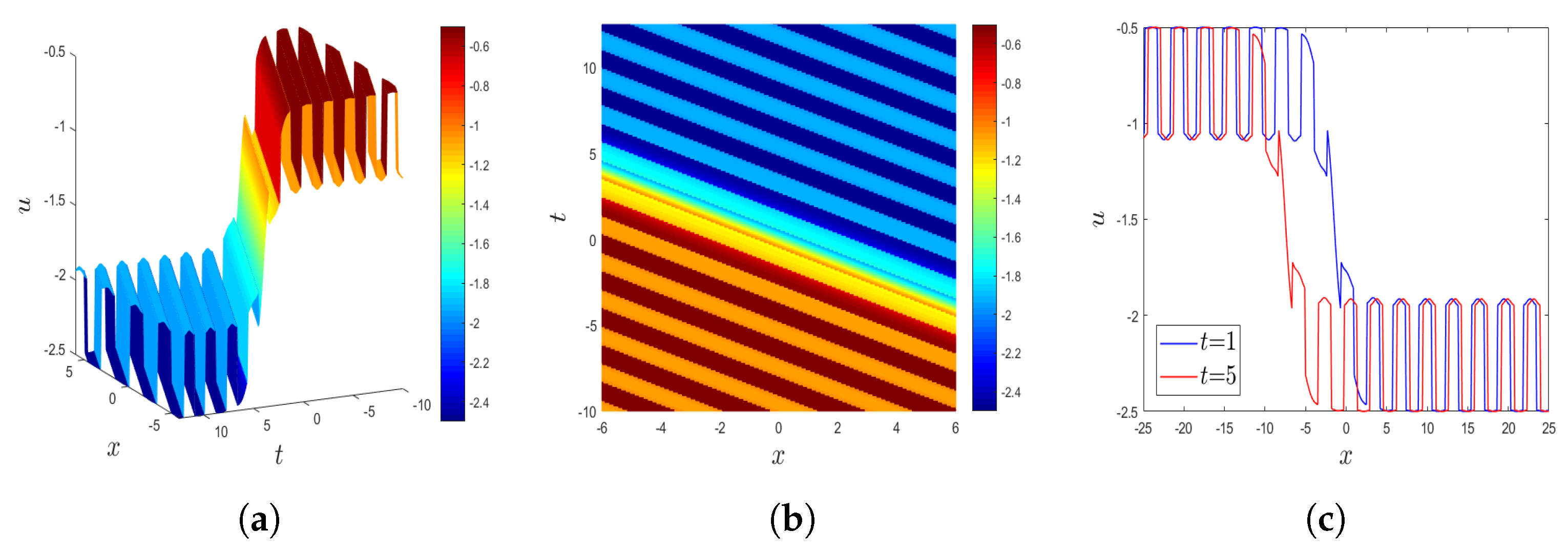 Fractalfract 09 00305 g011