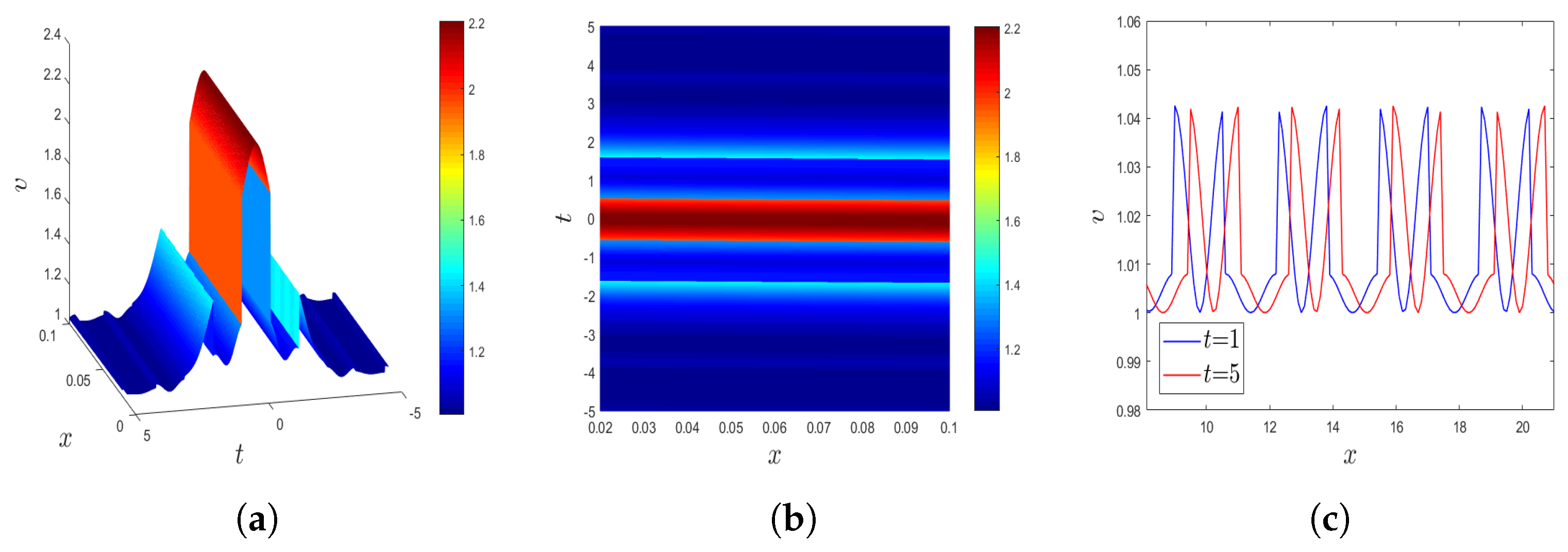 Fractalfract 09 00305 g012