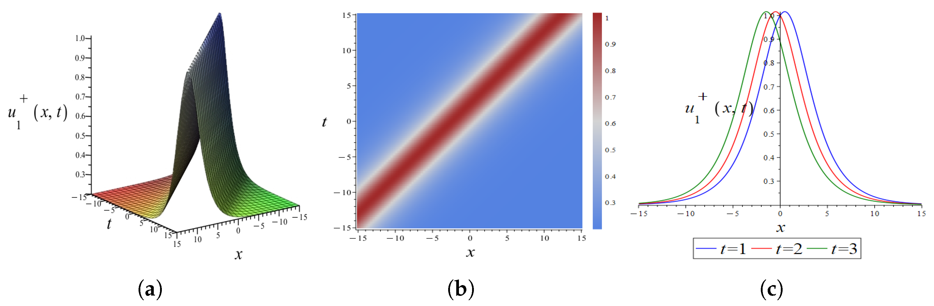 Fractalfract 09 00305 g013