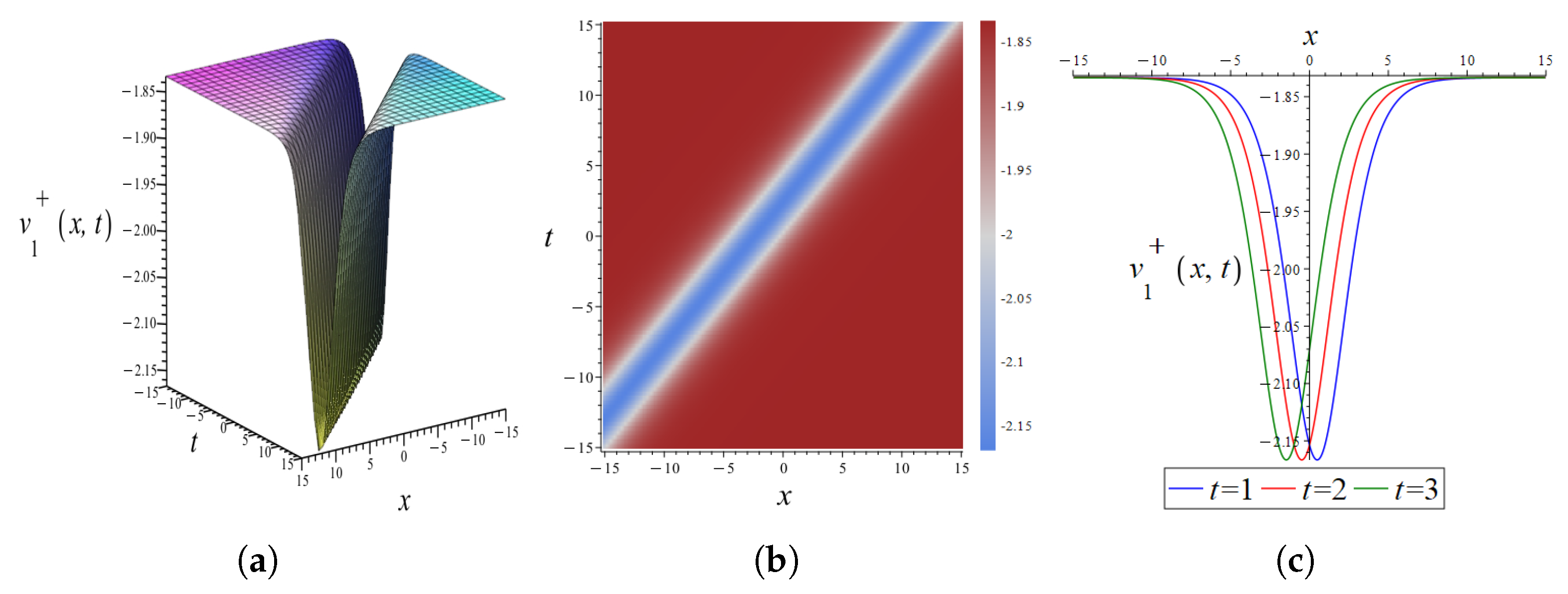 Fractalfract 09 00305 g014