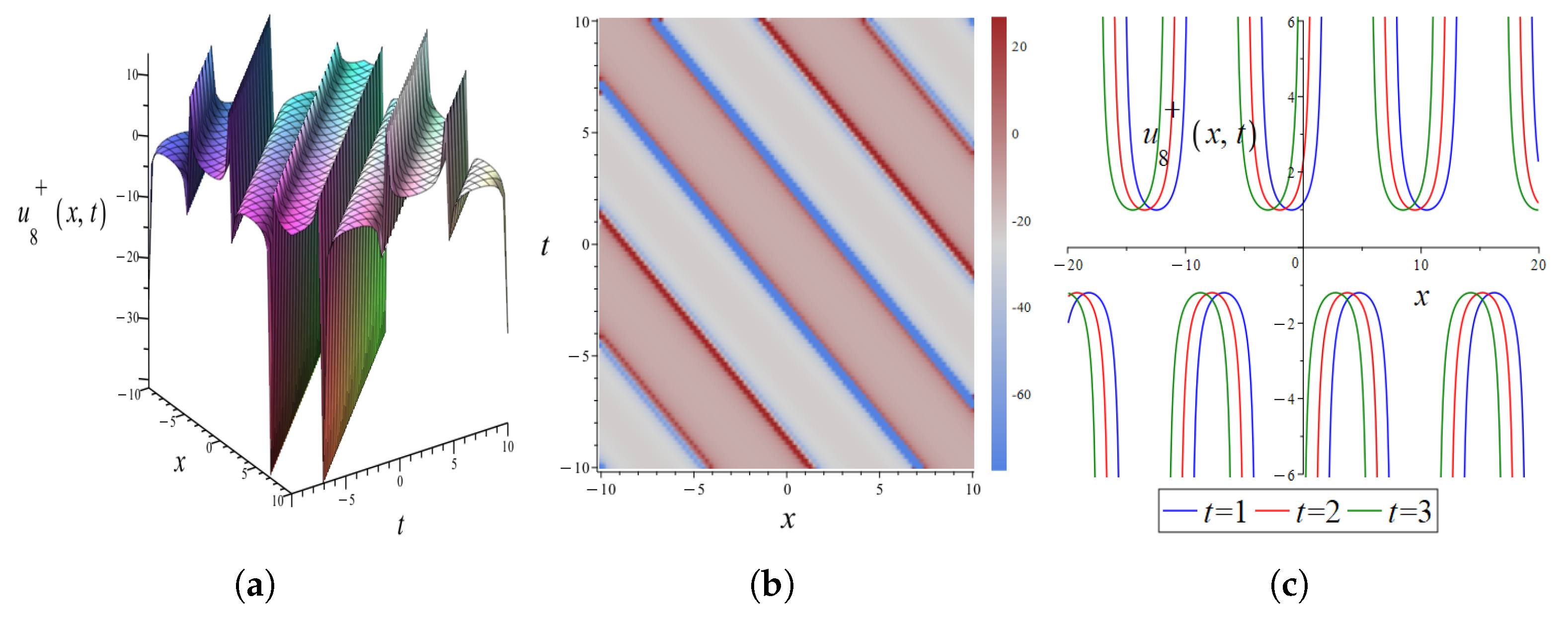 Fractalfract 09 00305 g017