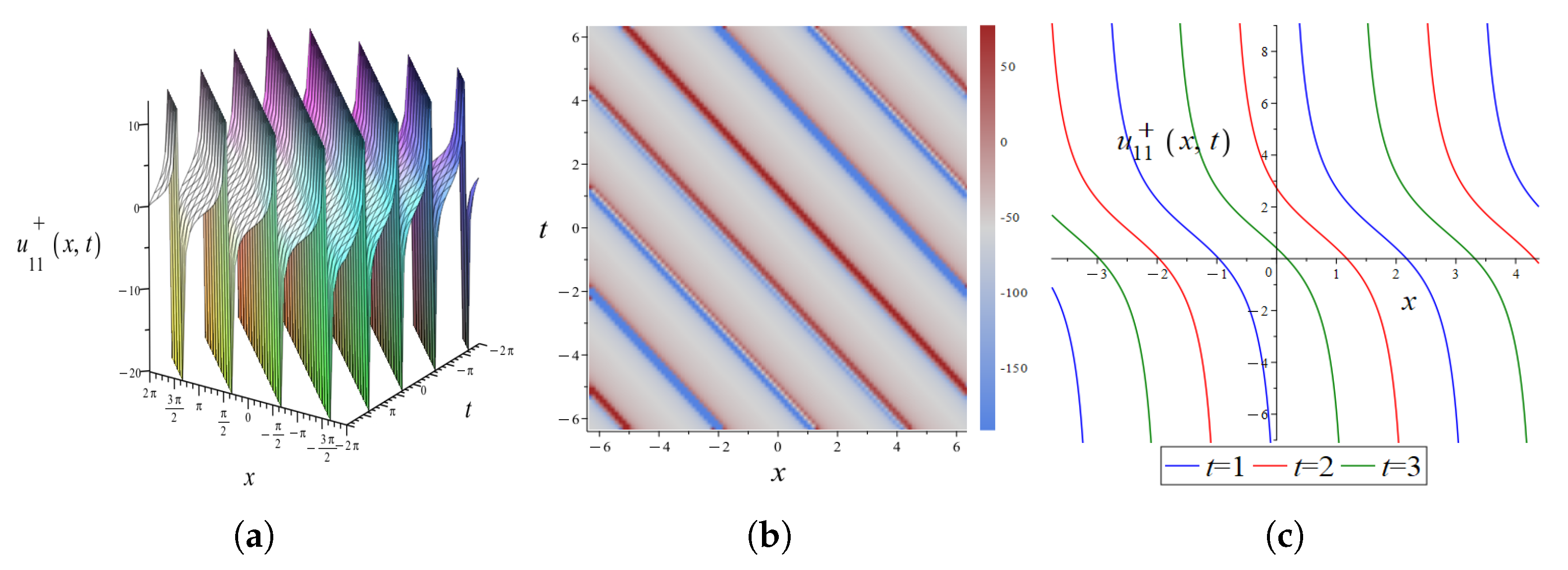 Fractalfract 09 00305 g019