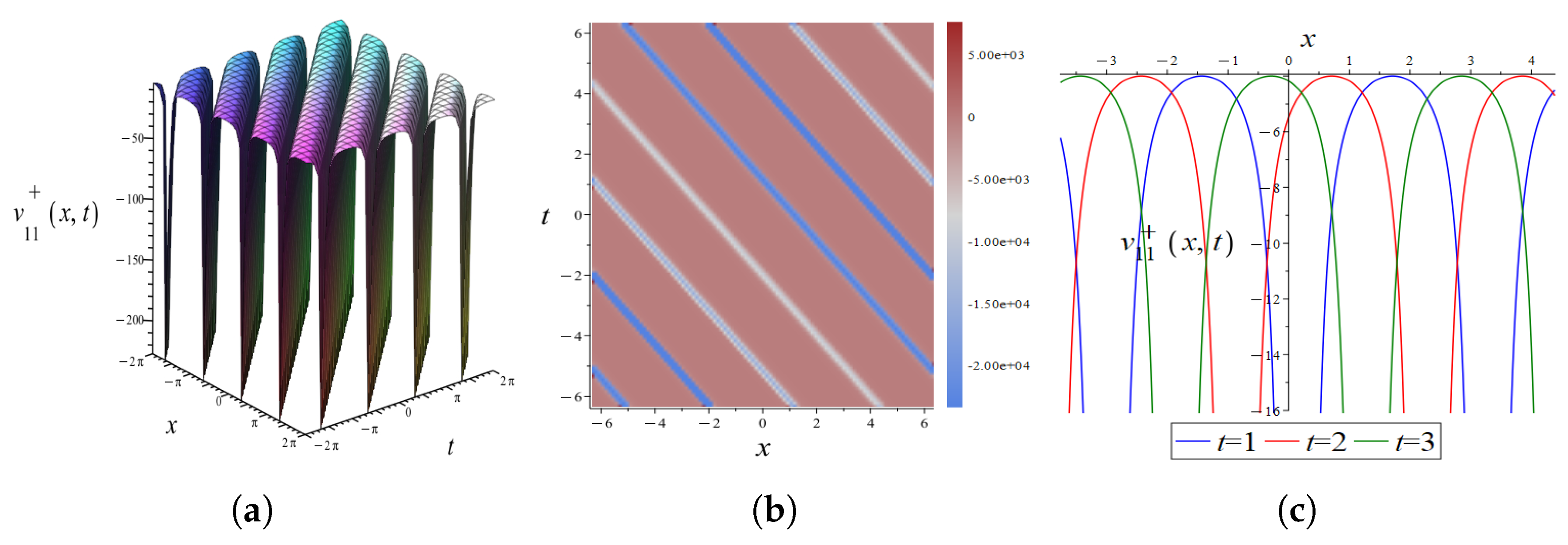 Fractalfract 09 00305 g020