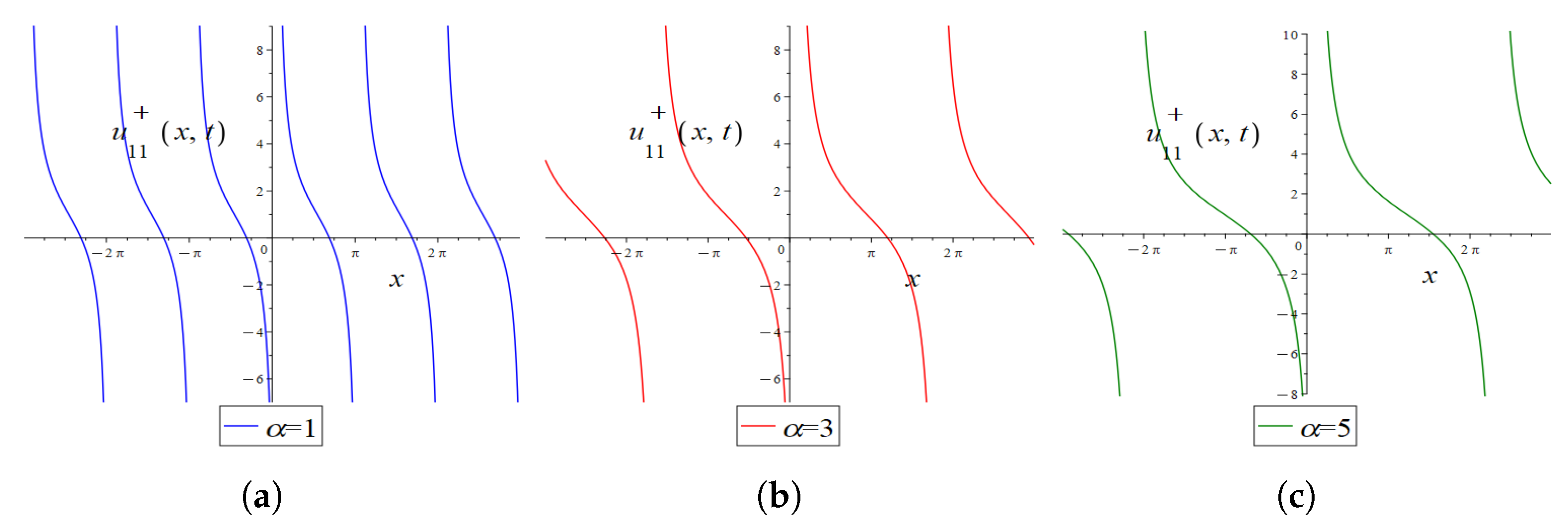 Fractalfract 09 00305 g021