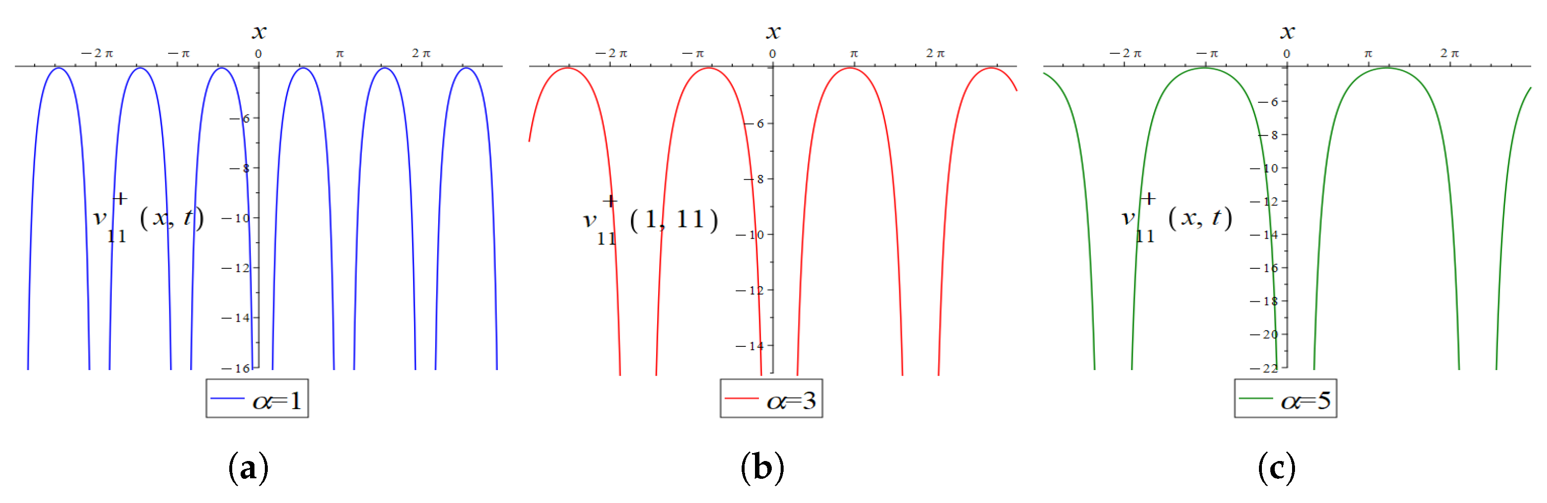Fractalfract 09 00305 g022