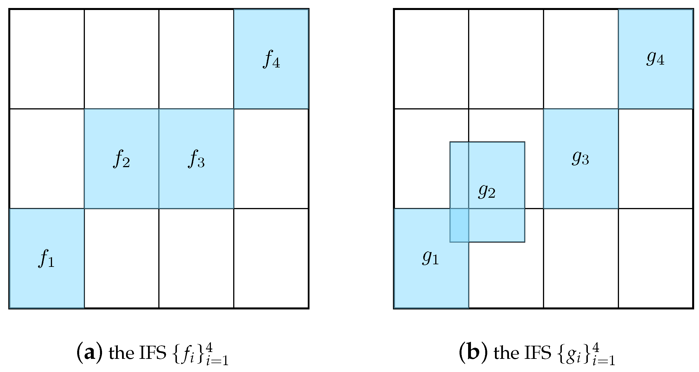 Fractalfract 09 00307 g002