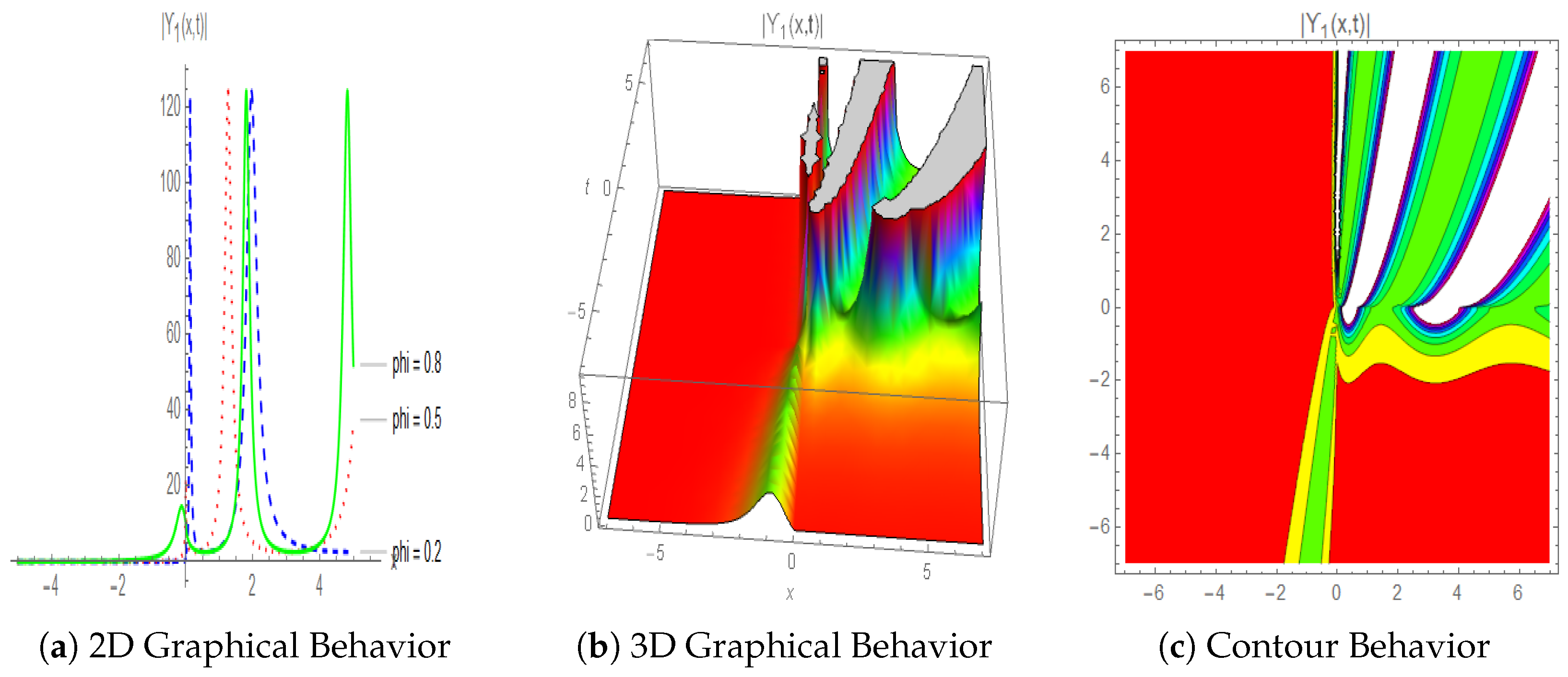Fractalfract 09 00309 g001