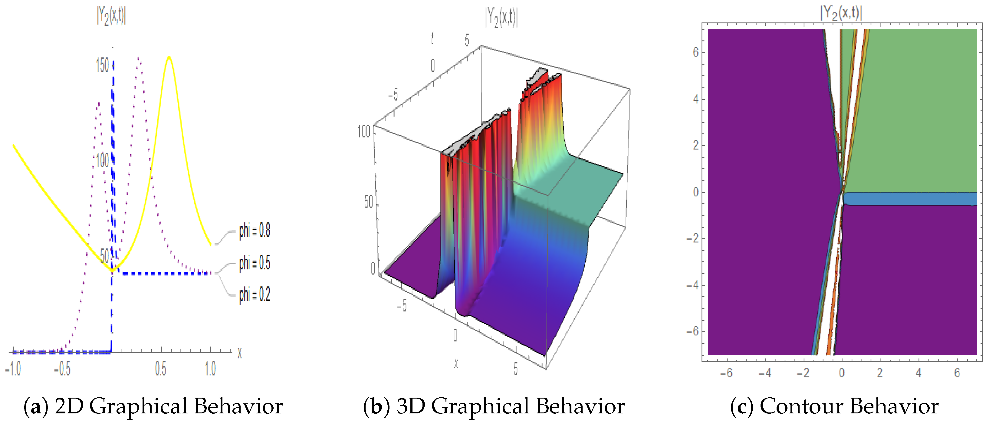 Fractalfract 09 00309 g002