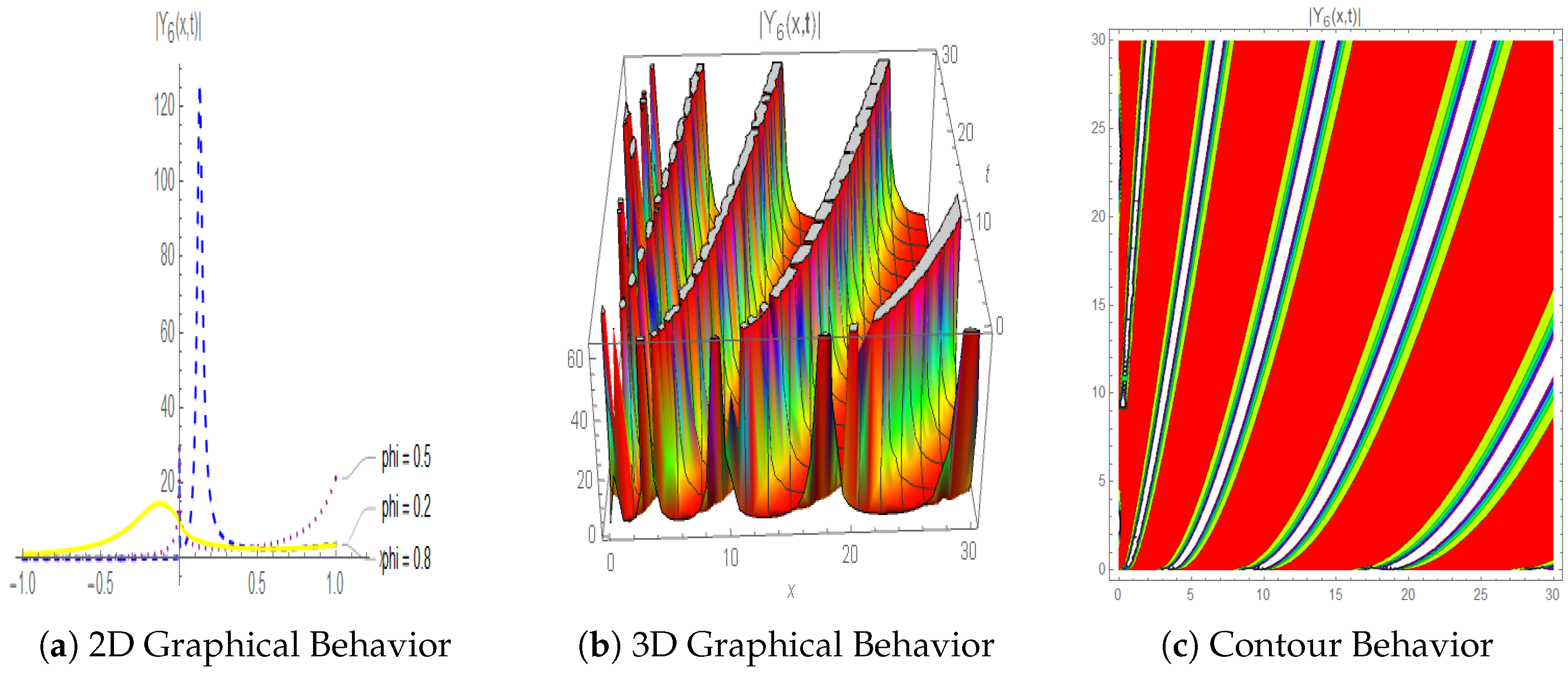 Fractalfract 09 00309 g003