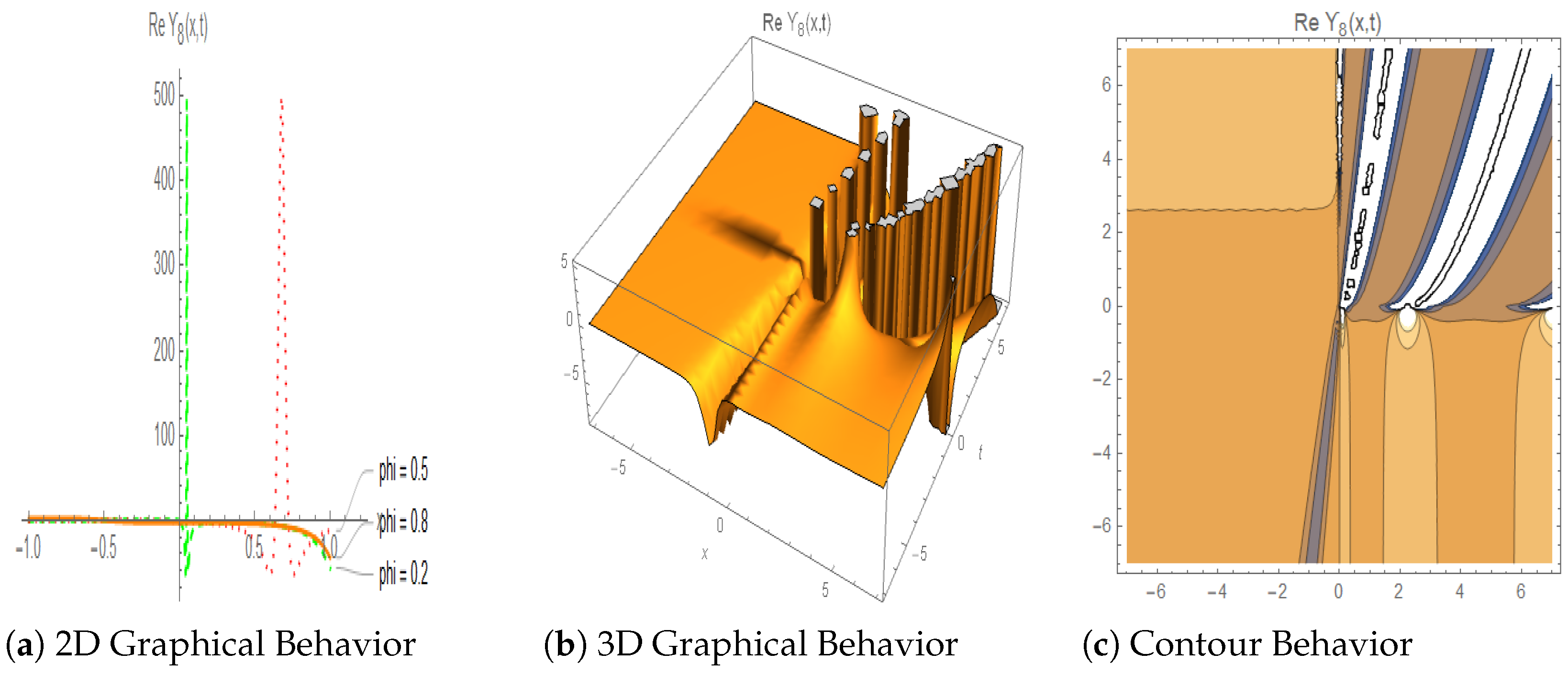 Fractalfract 09 00309 g004