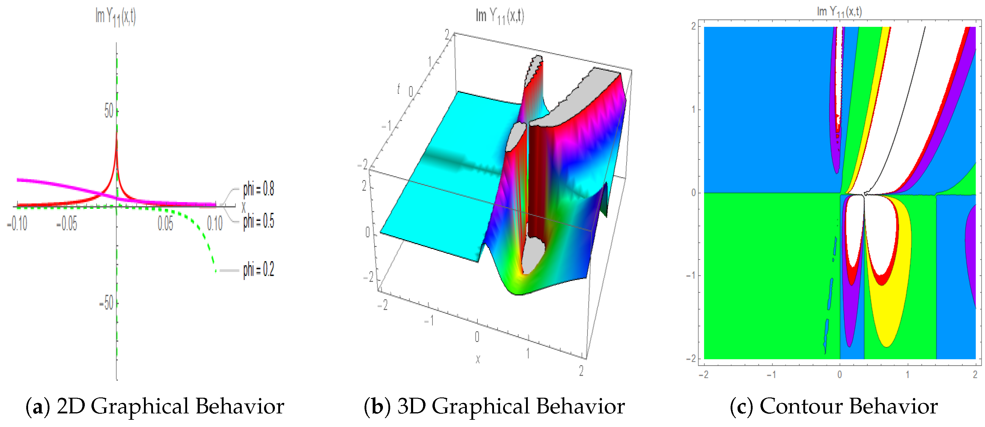 Fractalfract 09 00309 g005