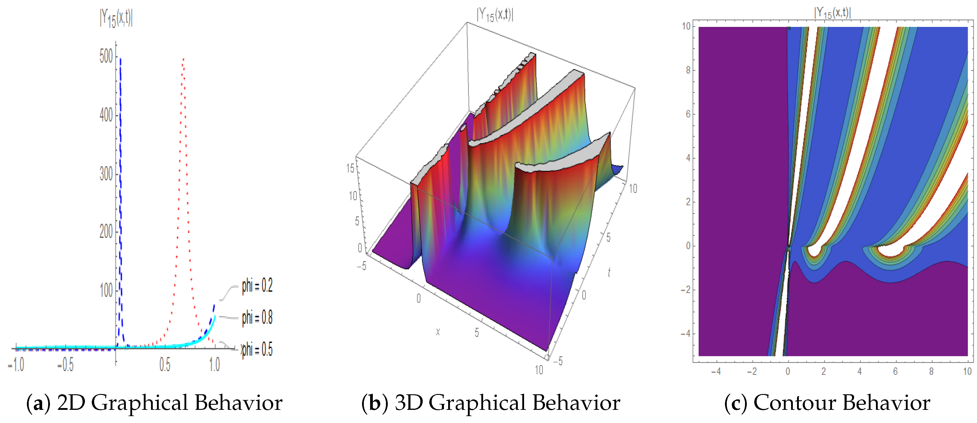 Fractalfract 09 00309 g006