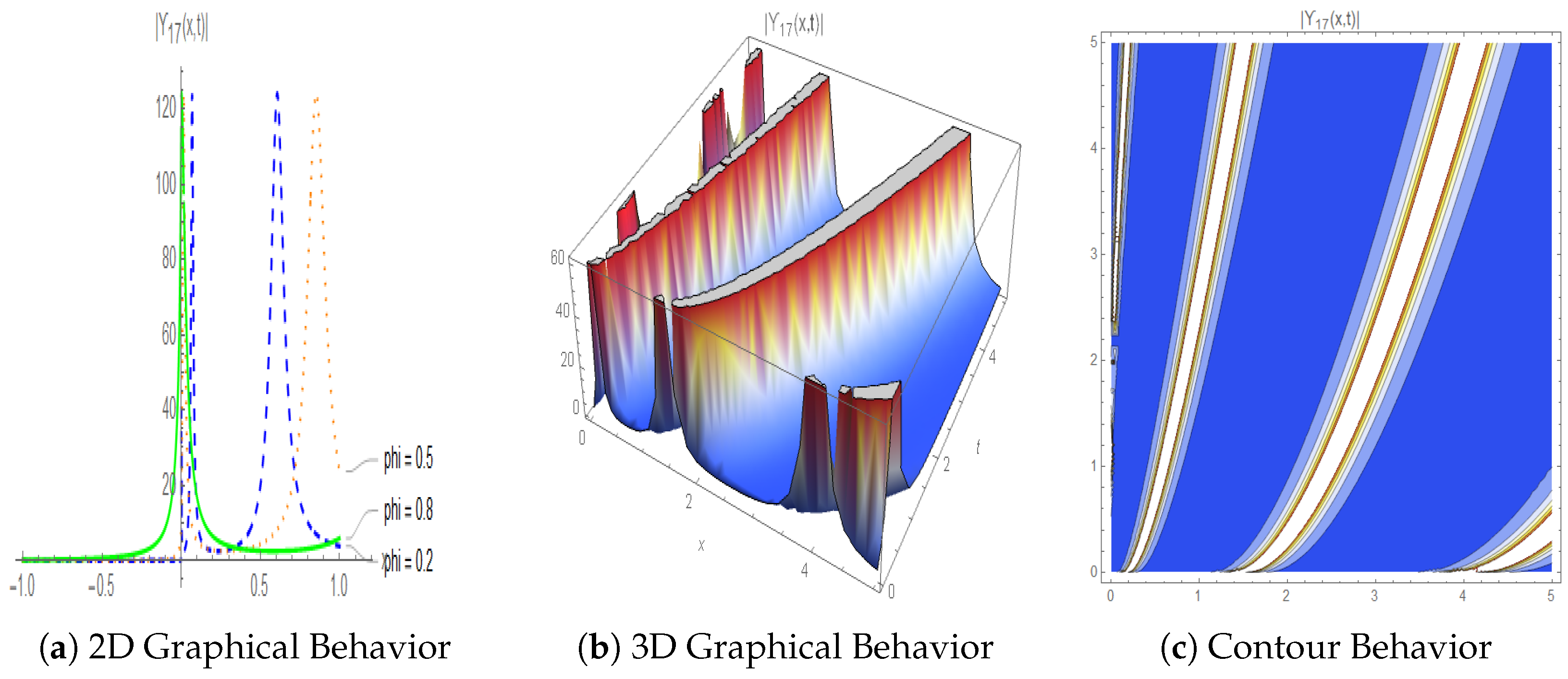 Fractalfract 09 00309 g007