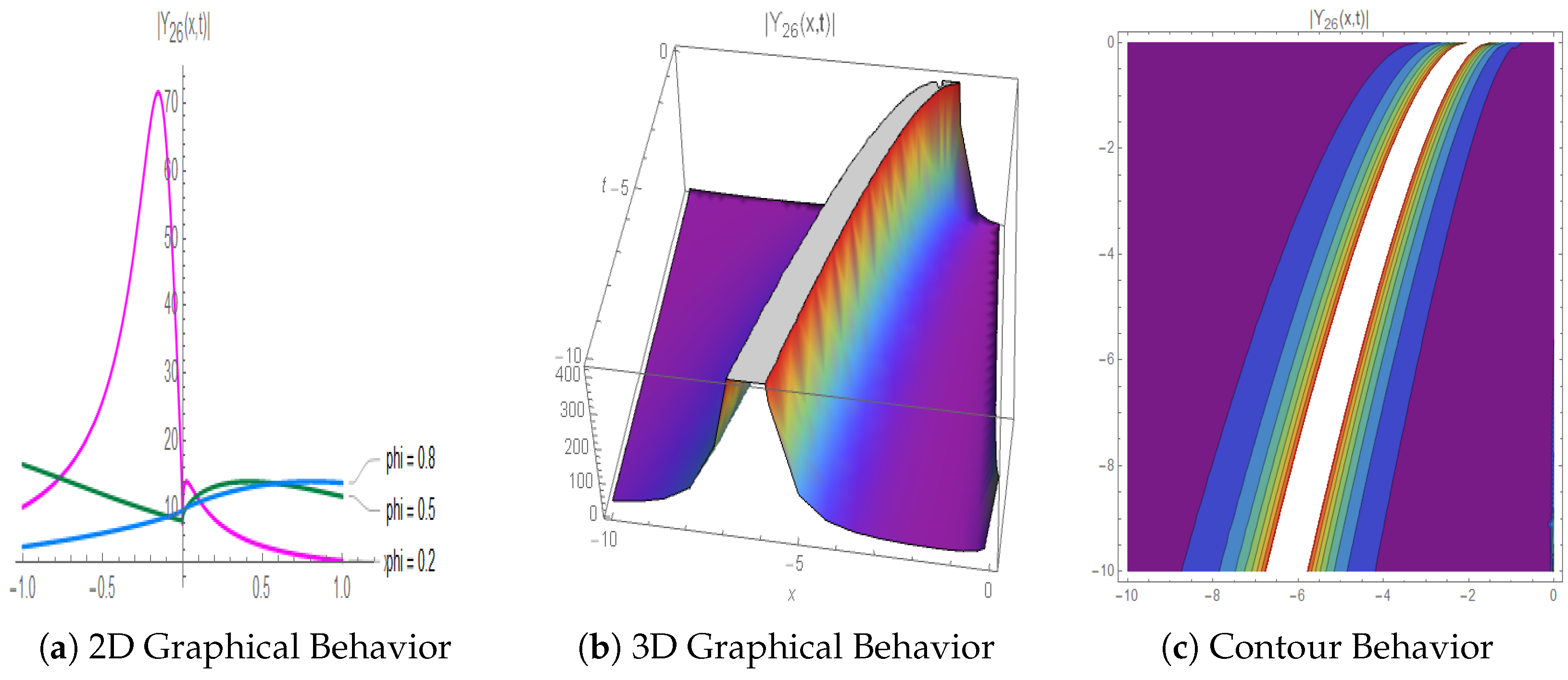 Fractalfract 09 00309 g008