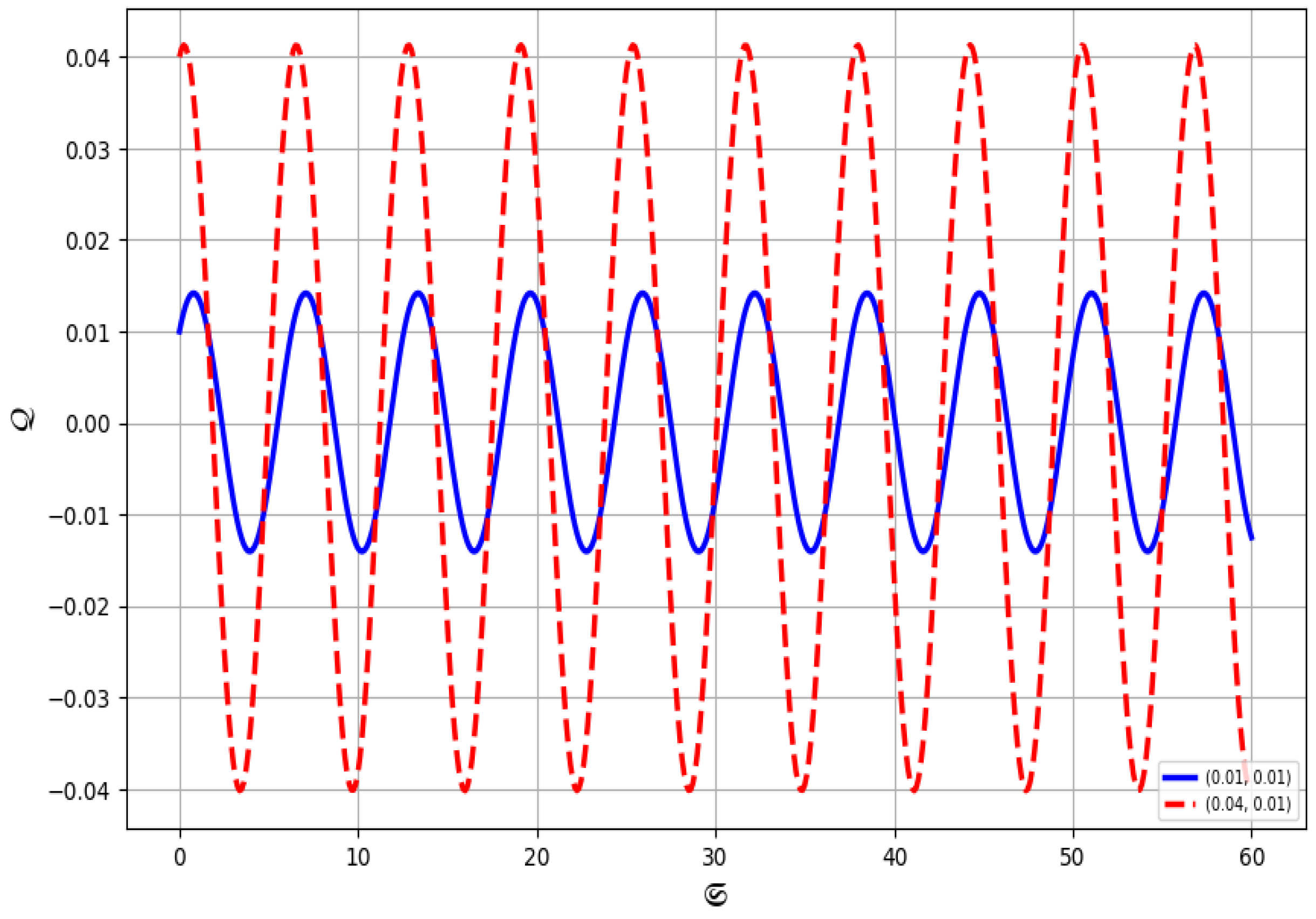 Fractalfract 09 00309 g010