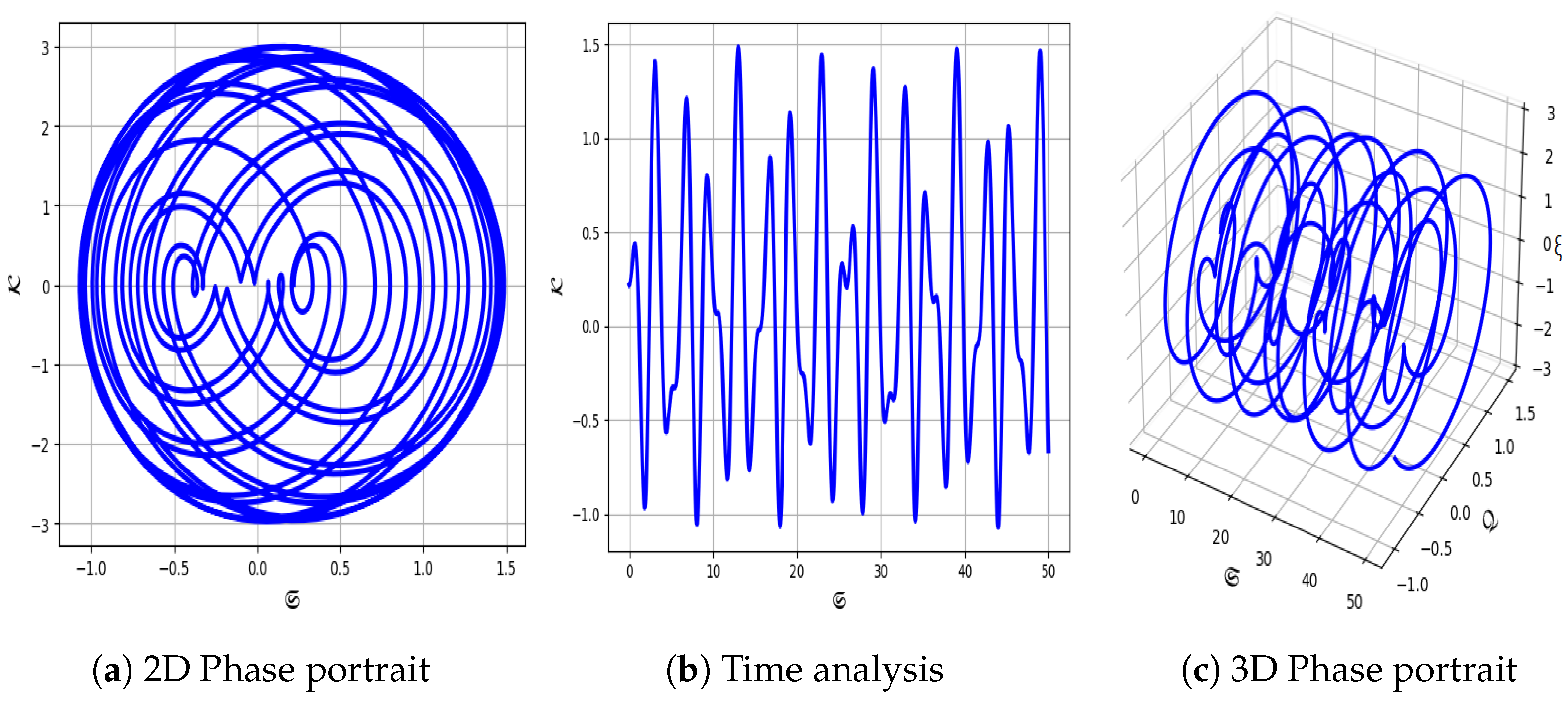 Fractalfract 09 00309 g015