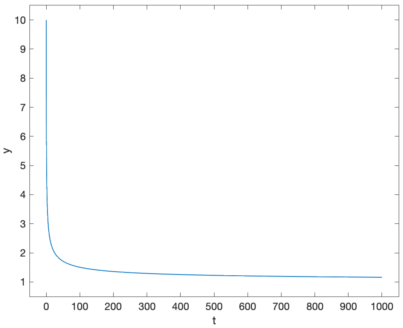 Fractalfract 09 00312 g001