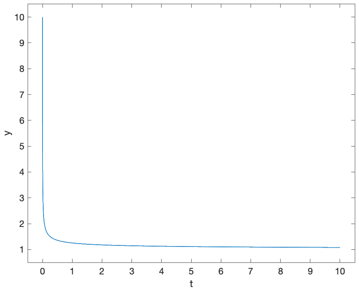 Fractalfract 09 00312 g002