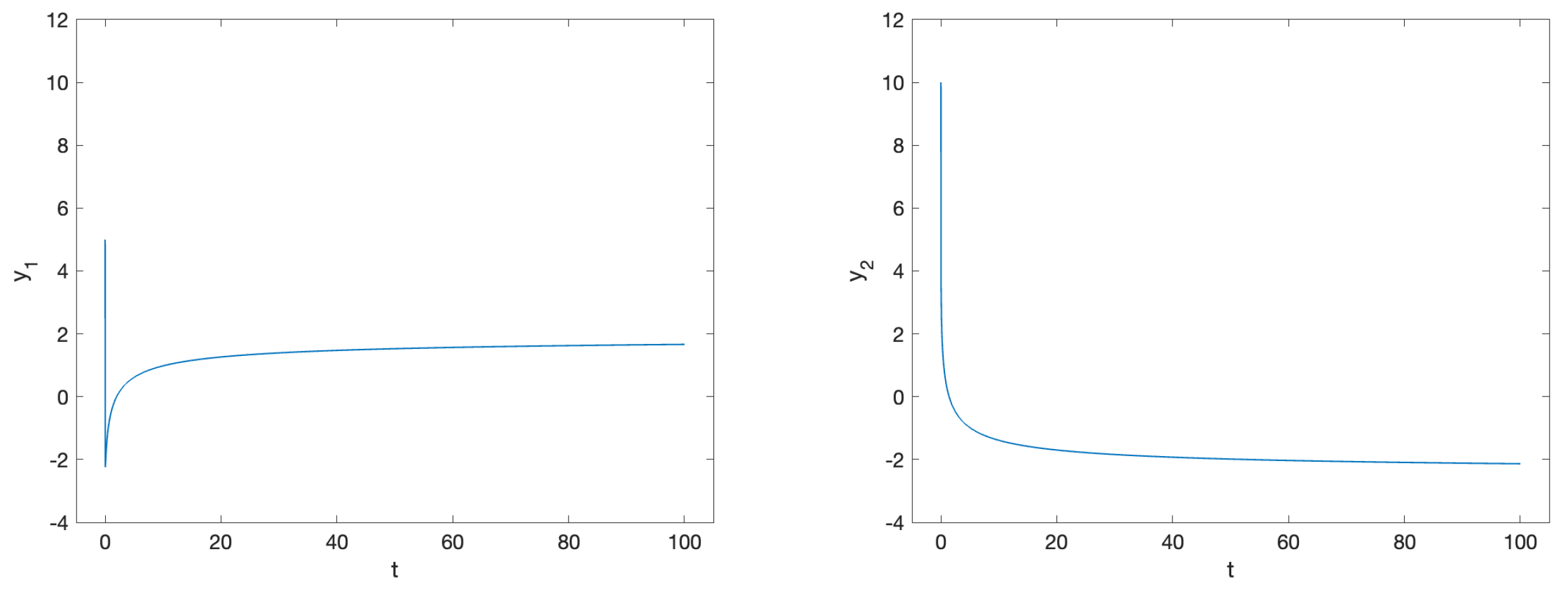 Fractalfract 09 00312 g003