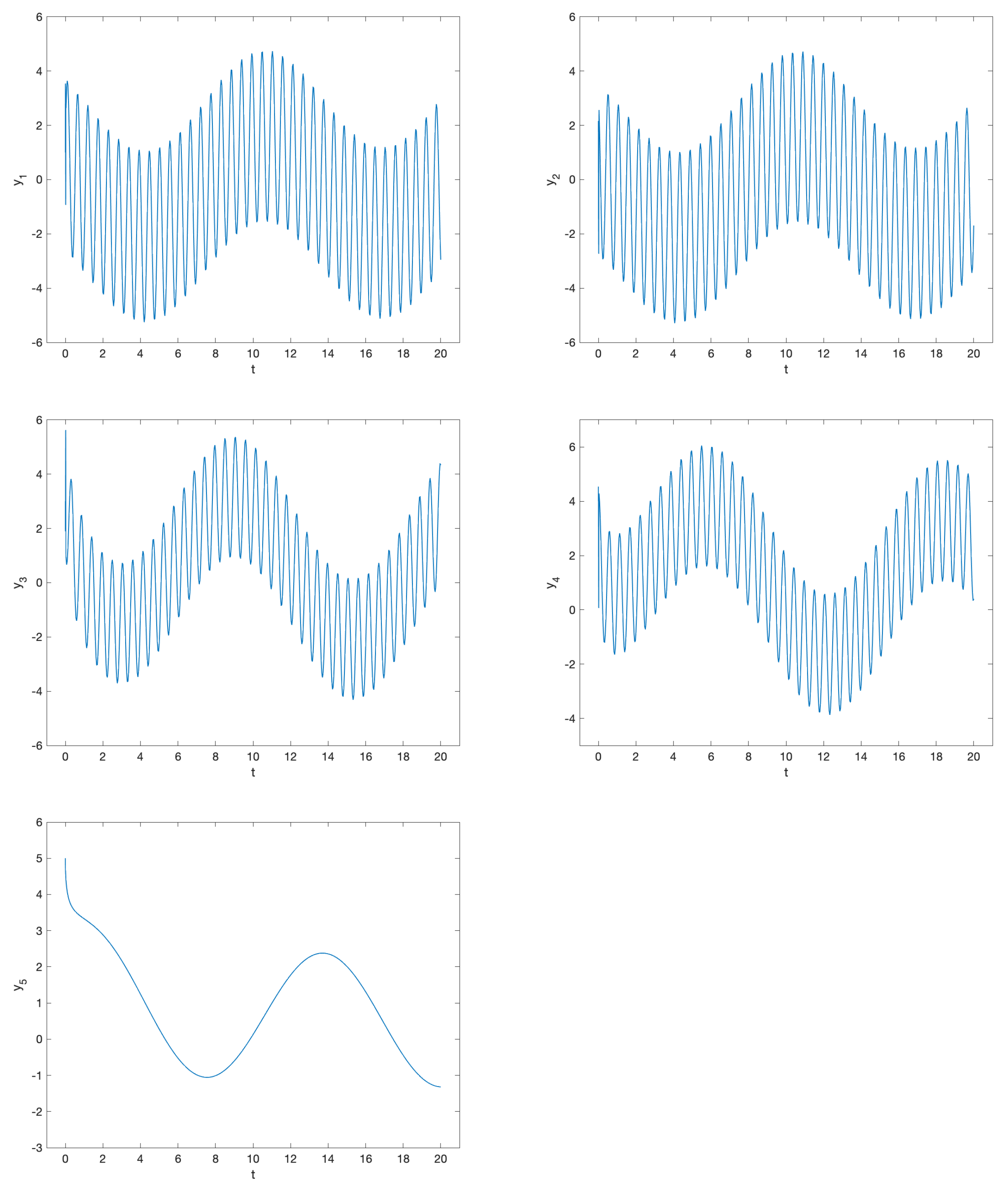 Fractalfract 09 00312 g004