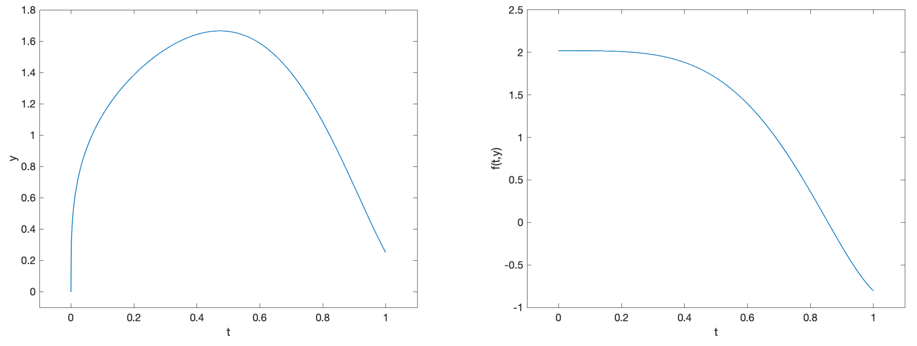 Fractalfract 09 00312 g005