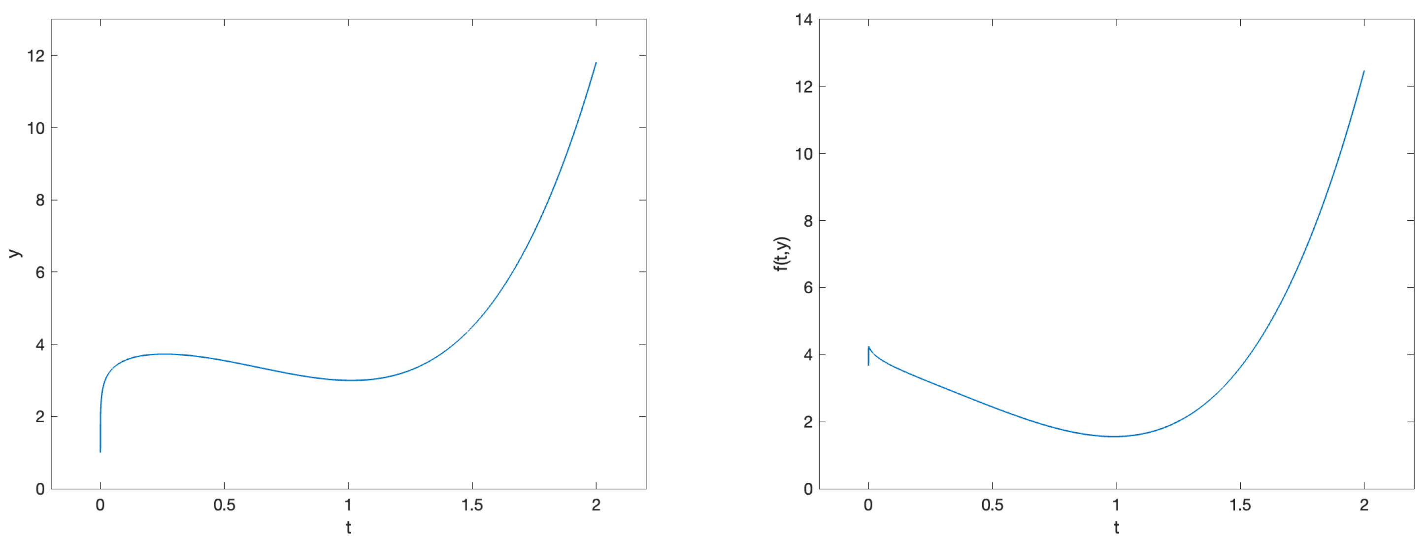Fractalfract 09 00312 g007